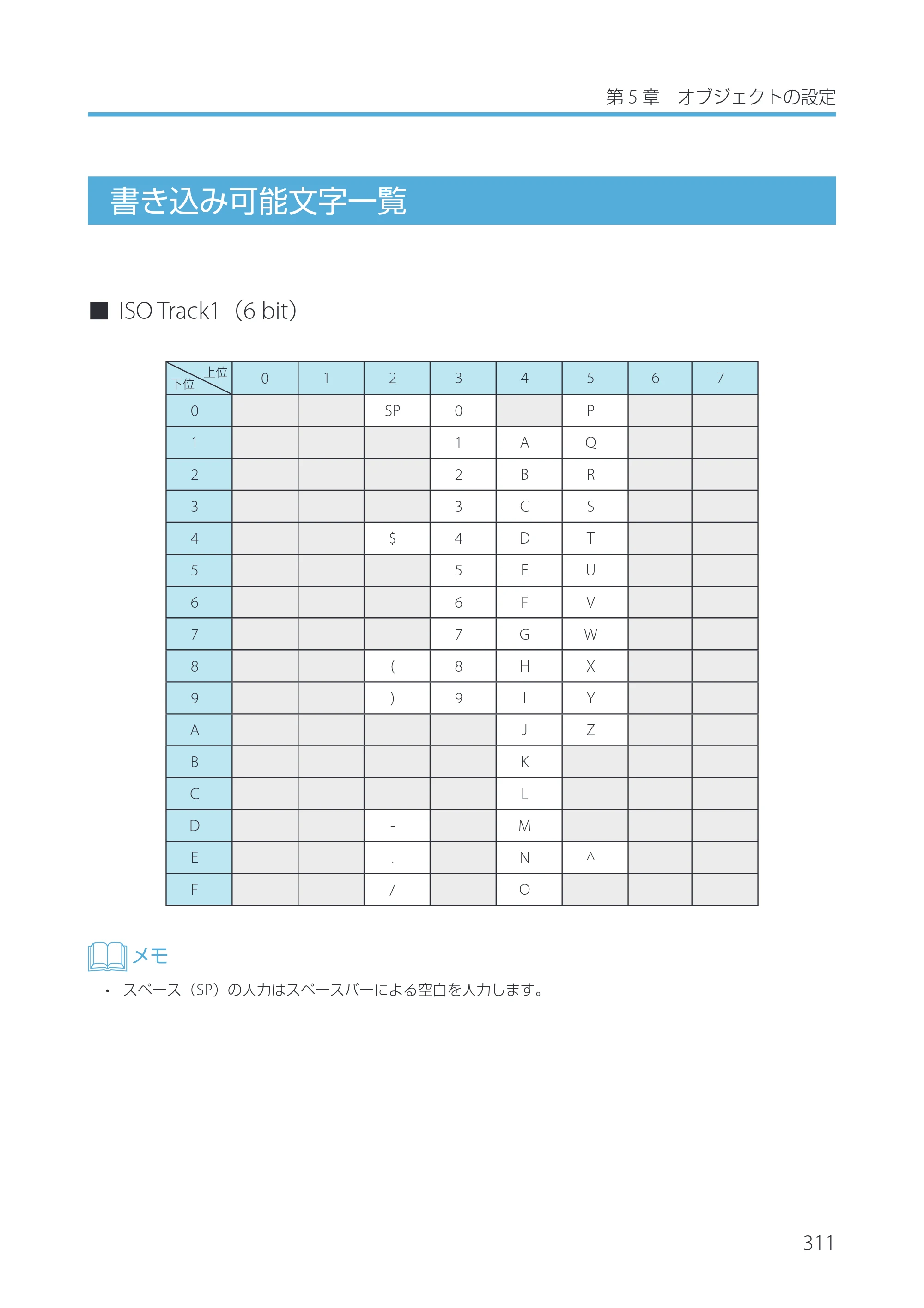 キヤノン IX-R7000 Artland／Artland Lite Edition ユーザーズガイド 2023年9月14日掲載（PDF：12.0MB） — 書き込み可能文字一覧 — 原本ページ — 314ページ