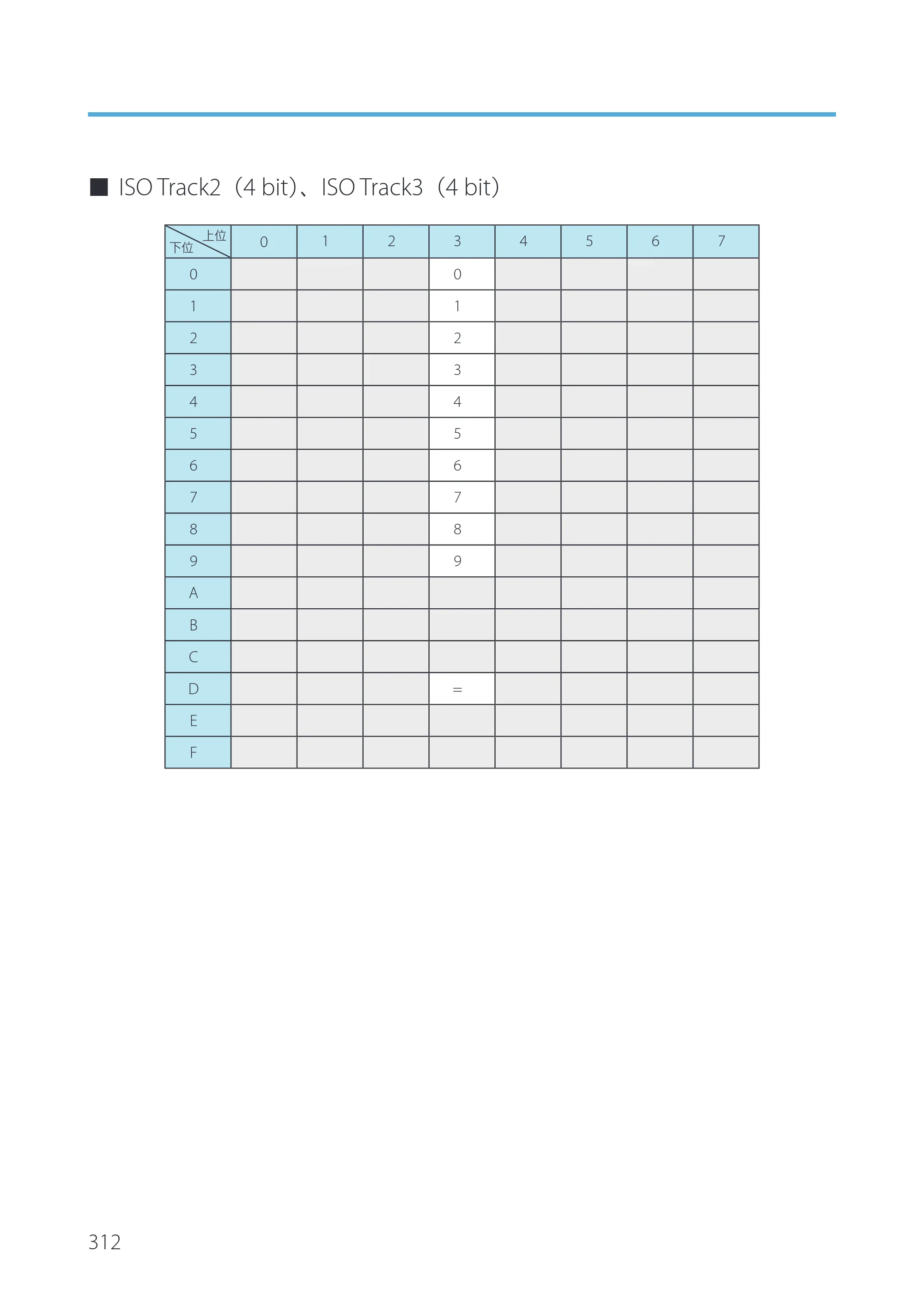 キヤノン IX-R7000 Artland／Artland Lite Edition ユーザーズガイド 2023年9月14日掲載（PDF：12.0MB） — 原本ページ — 315ページ