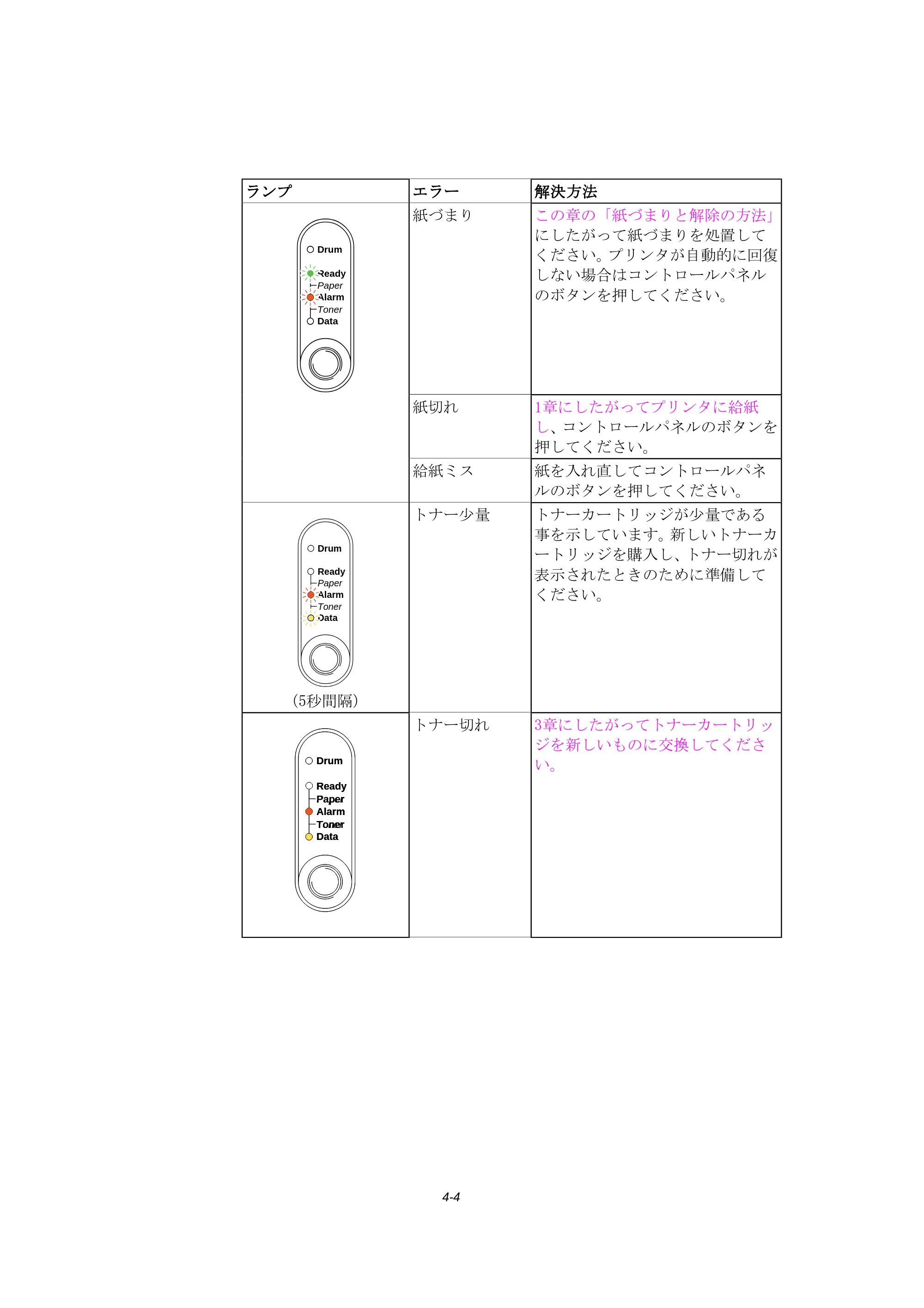 ブラザー HL-1240 取扱説明書（本体） — 原本ページ — 70ページ