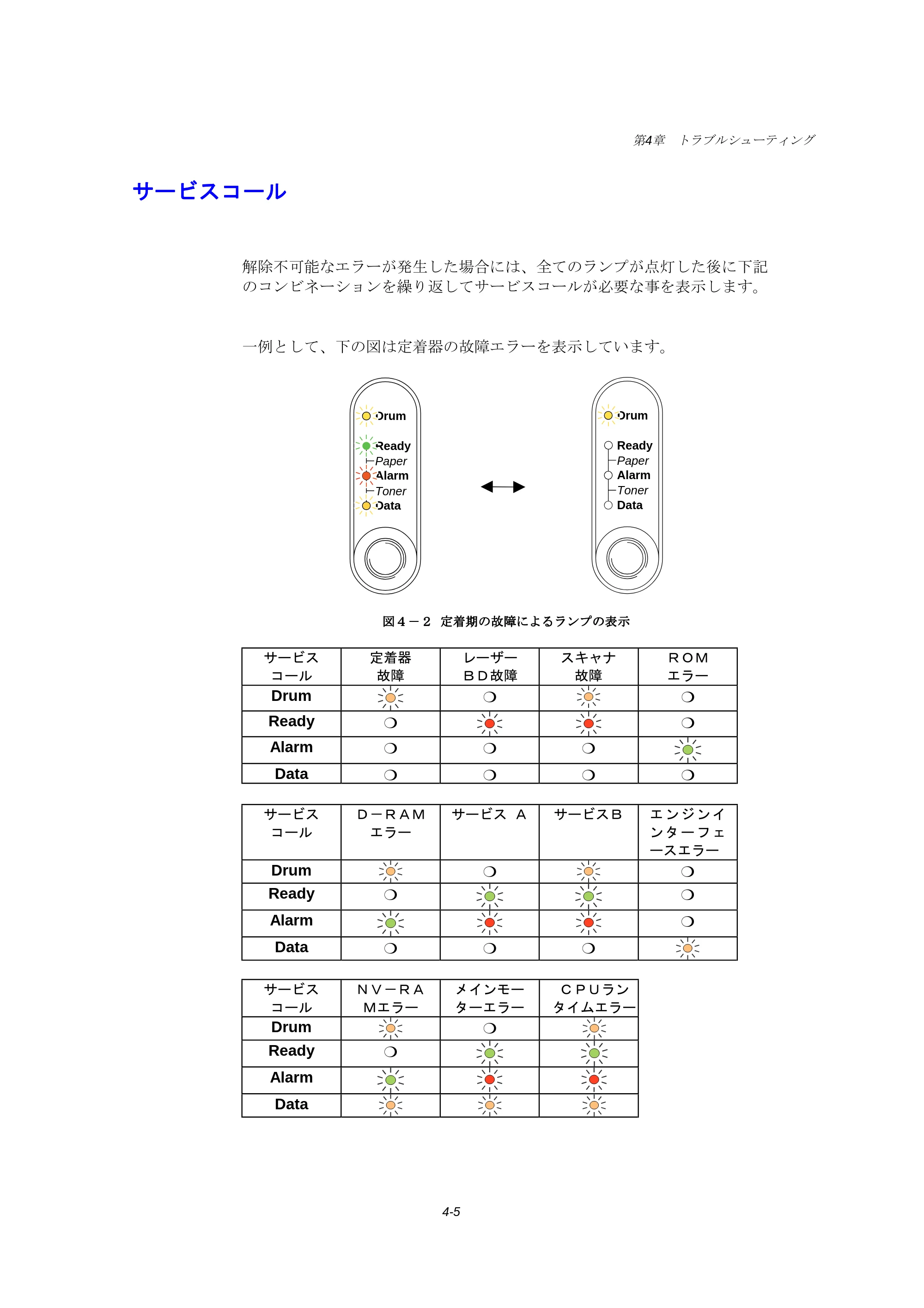 ブラザー HL-1240 取扱説明書（本体） — サービスコール — 原本ページ — 71ページ