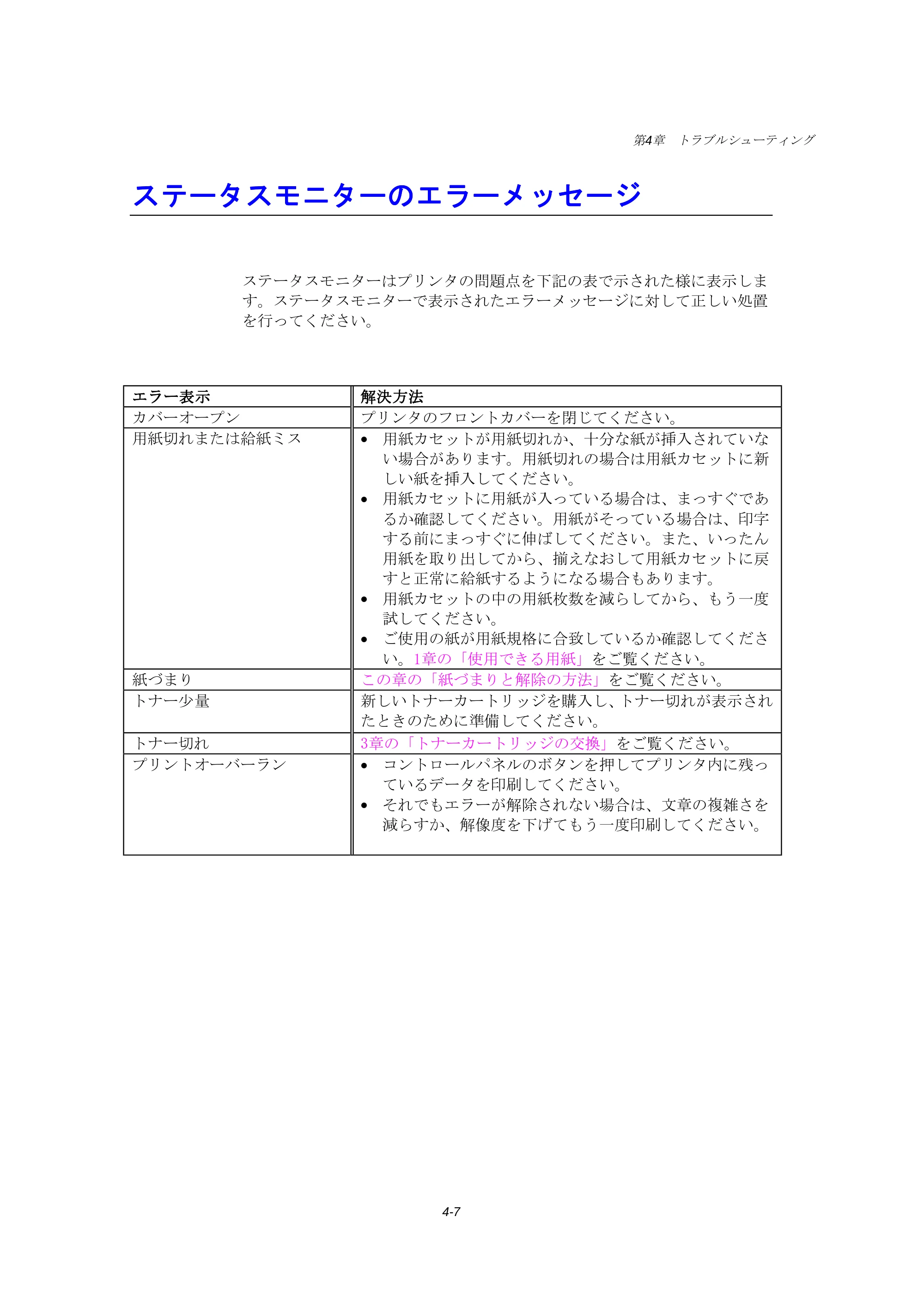 ブラザー HL-1240 取扱説明書（本体） — ステータスモニターのエラーメッセージ — 原本ページ — 73ページ