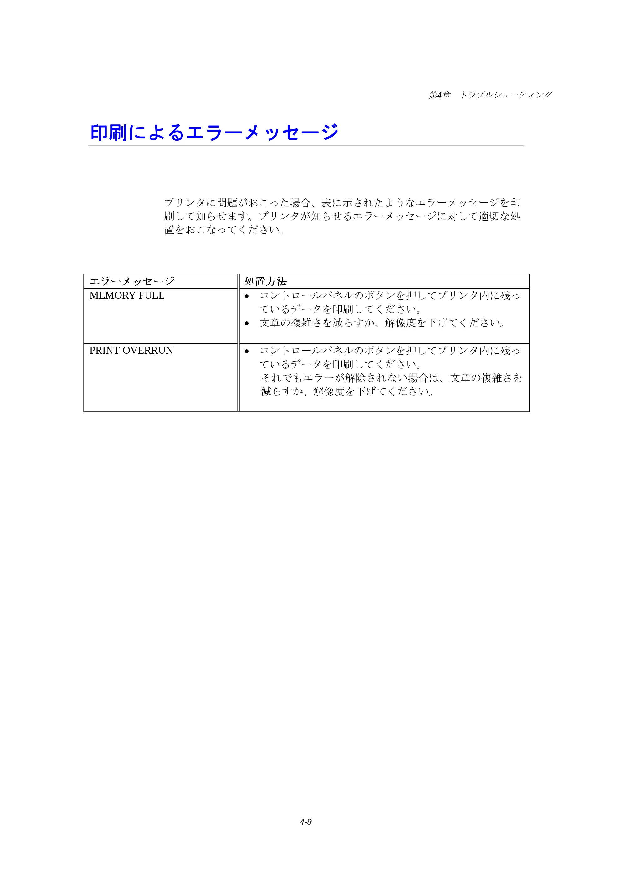 ブラザー HL-1240 取扱説明書（本体） — 印刷によるエラーメッセージ — 原本ページ — 75ページ