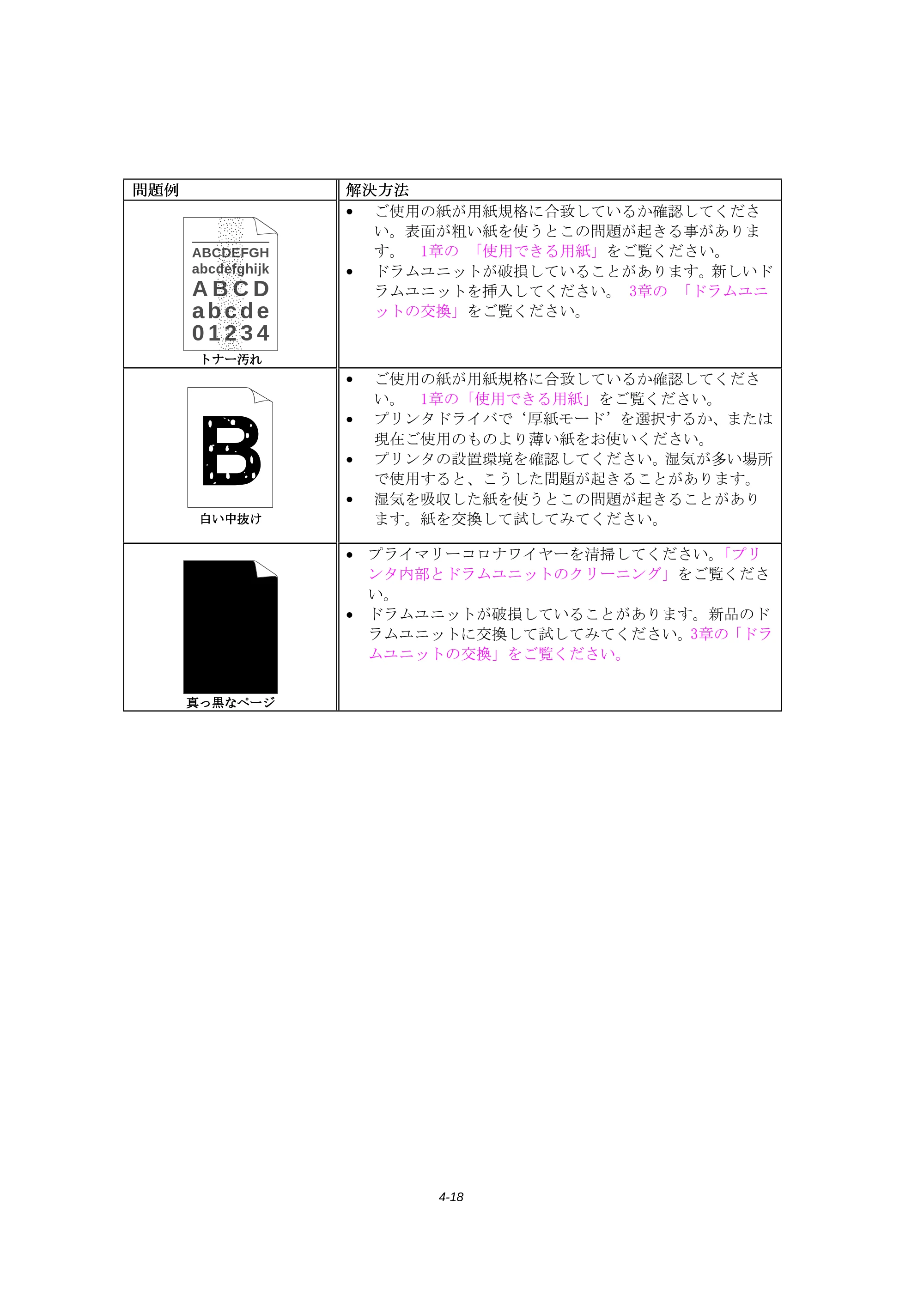 ブラザー HL-1240 取扱説明書（本体） — 原本ページ — 84ページ