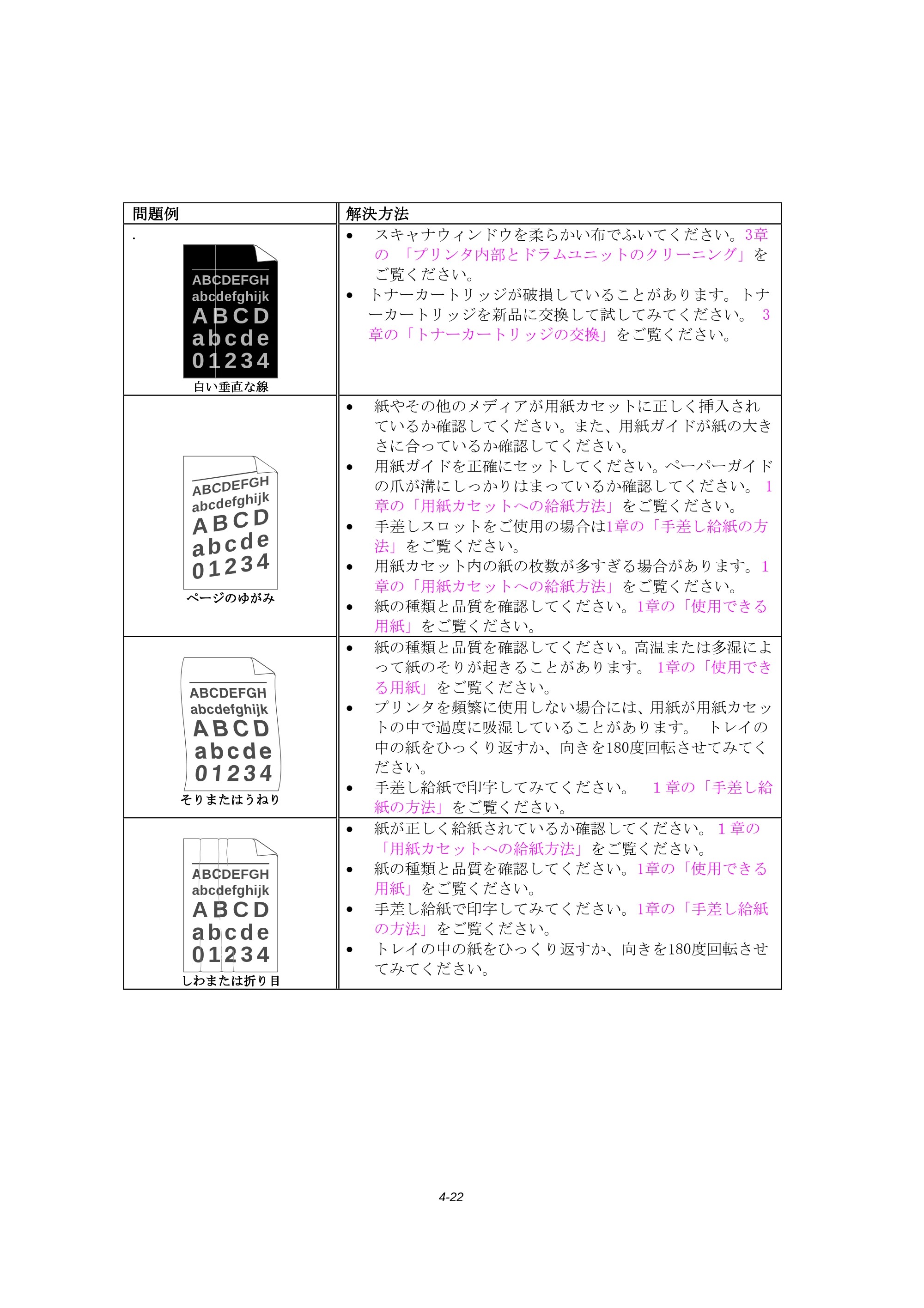 ブラザー HL-1240 取扱説明書（本体） — 原本ページ — 88ページ