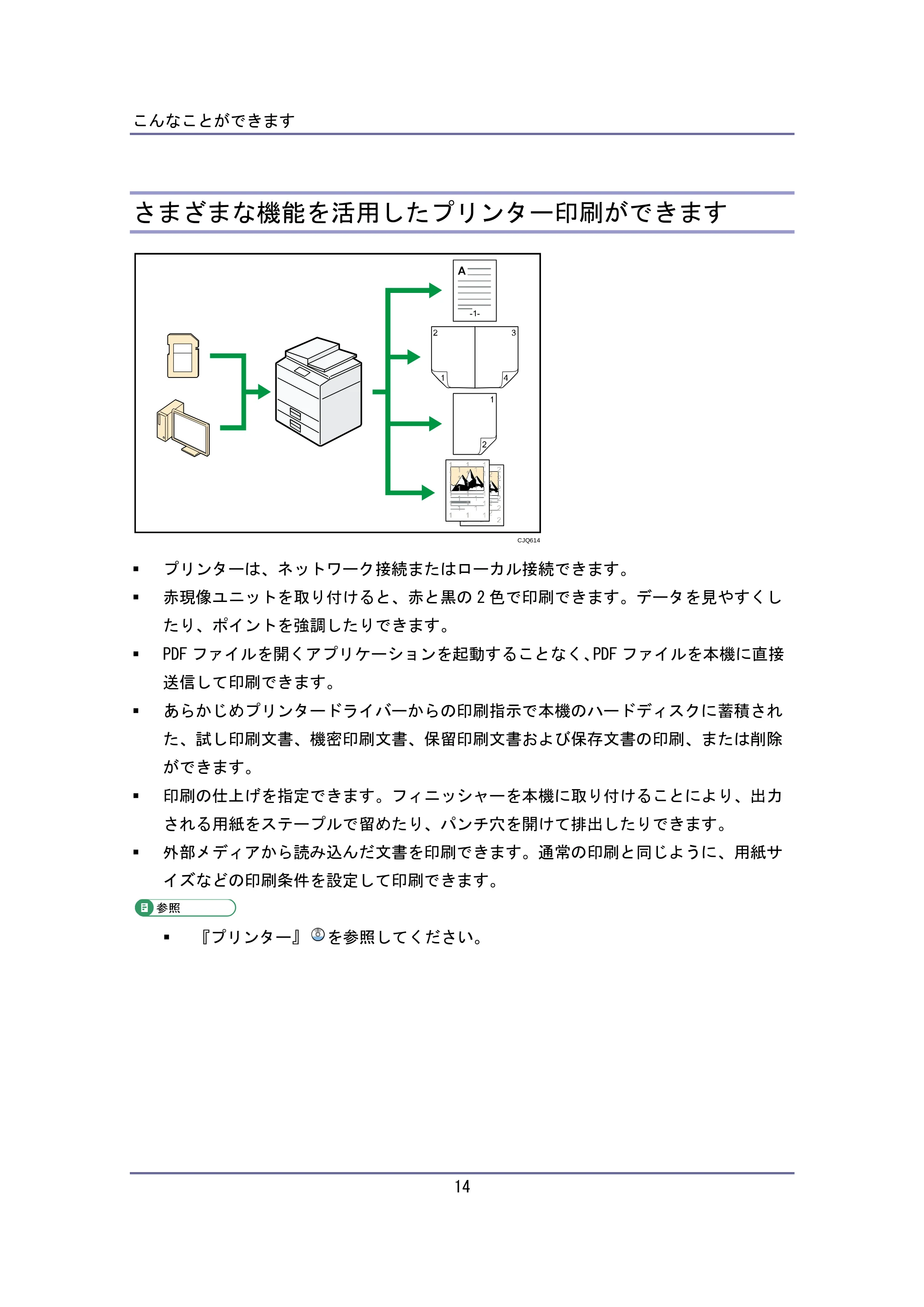 キヤノン iR W940/W940N ユーザーガイド （PDF形式／6.08Mバイト） — さまざまな機能を活用したプリンター印刷ができます — 原本ページ — 14ページ