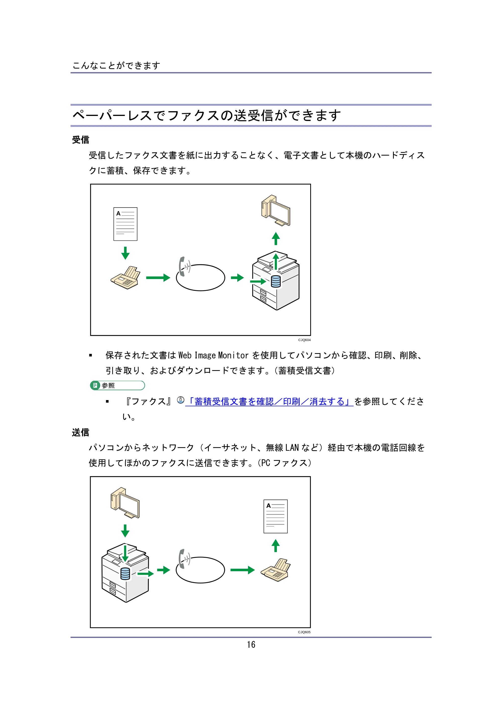 キヤノン iR W940/W940N ユーザーガイド （PDF形式／6.08Mバイト） — ペーパーレスでファクスの送受信ができます — 原本ページ — 16ページ
