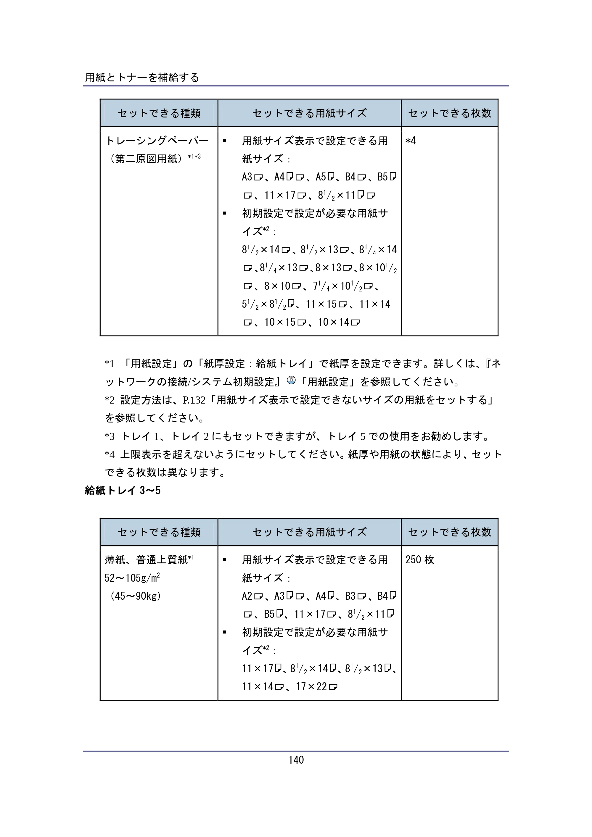 キヤノン iR W940/W940N ユーザーガイド （PDF形式／6.08Mバイト） — 原本ページ — 140ページ