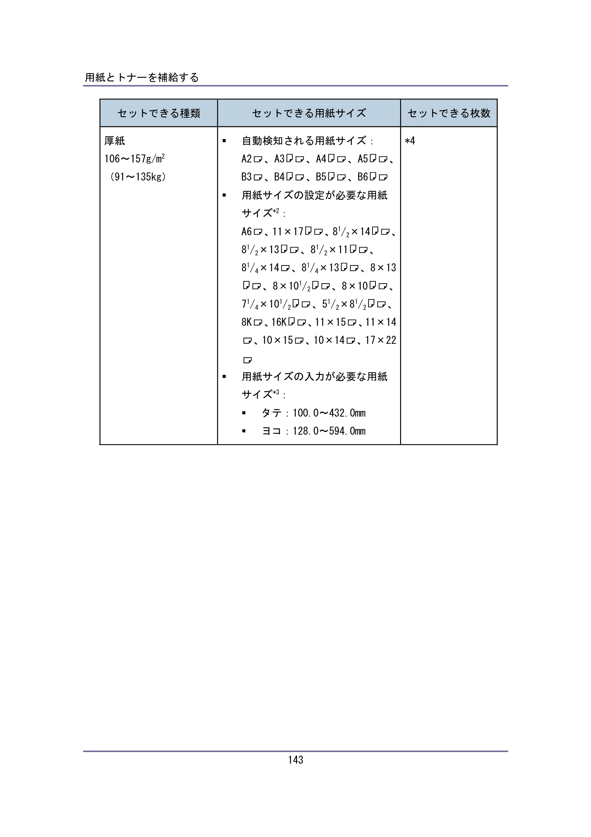 キヤノン iR W940/W940N ユーザーガイド （PDF形式／6.08Mバイト） — 原本ページ — 143ページ