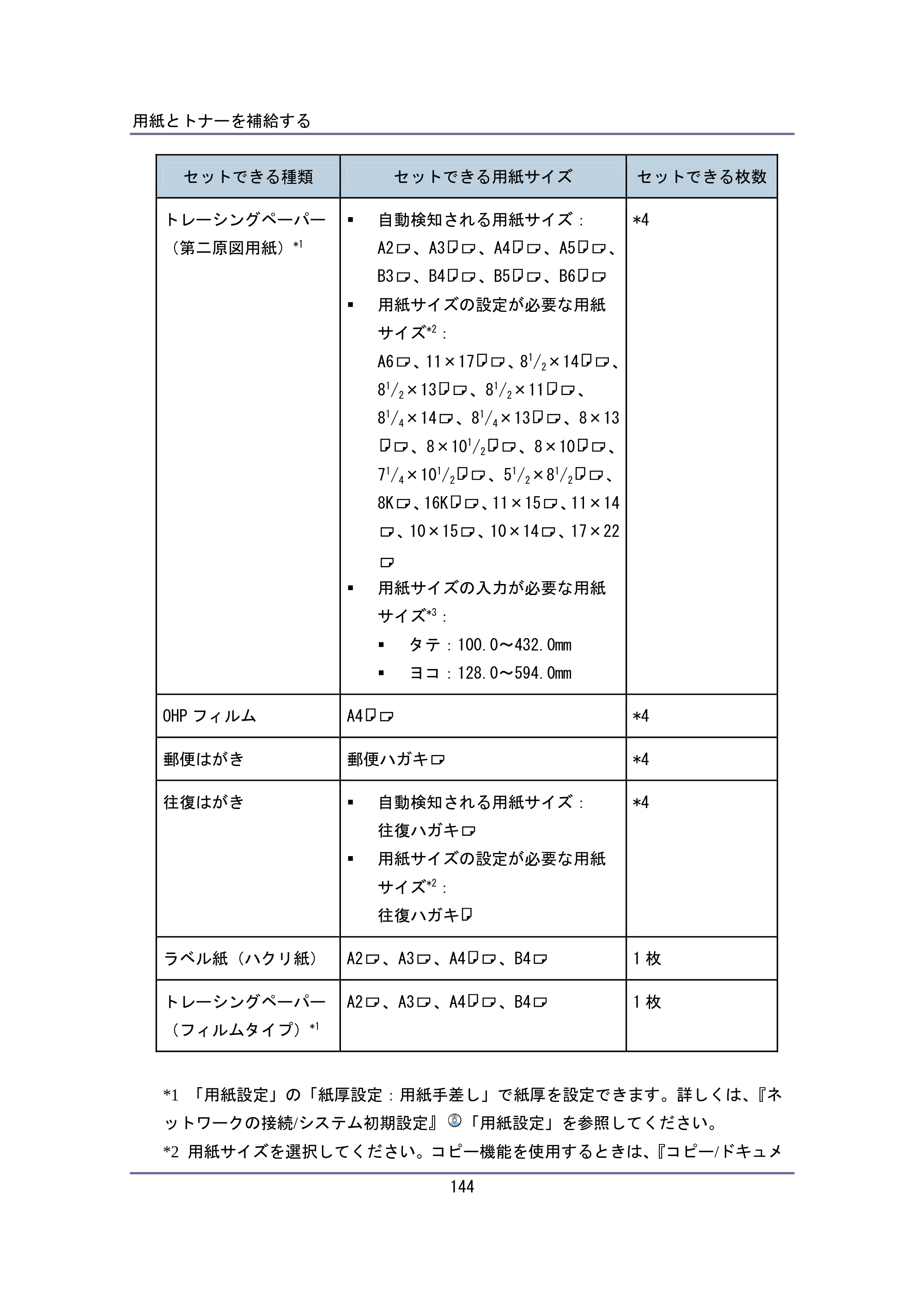キヤノン iR W940/W940N ユーザーガイド （PDF形式／6.08Mバイト） — 原本ページ — 144ページ