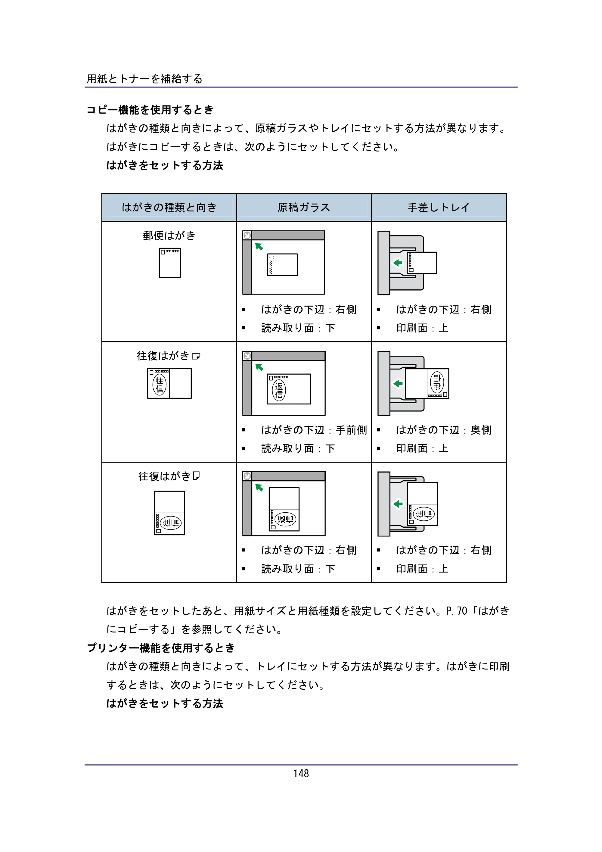 キヤノン iR W940/W940N ユーザーガイド （PDF形式／6.08Mバイト） — 原本ページ — 148ページ