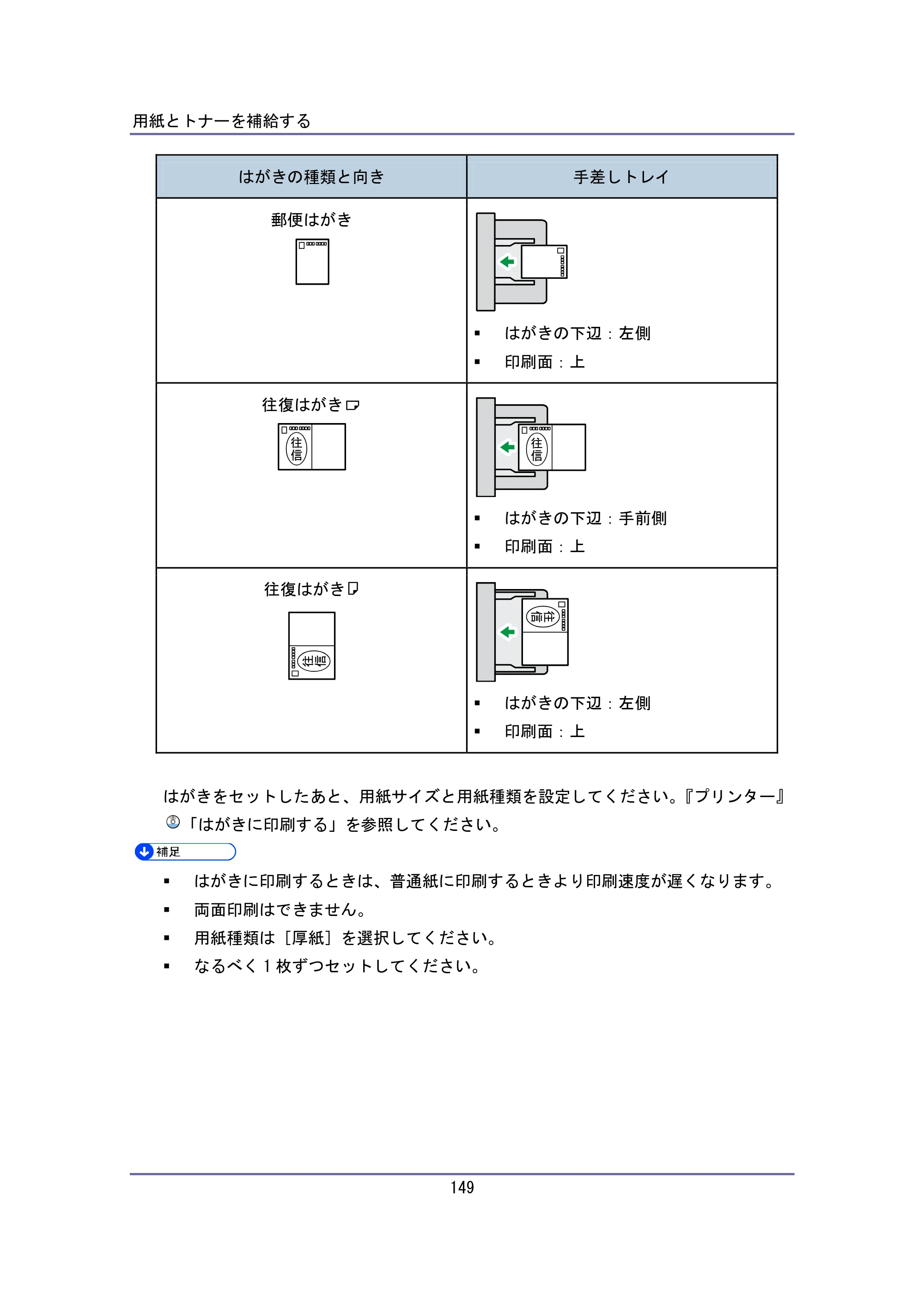 キヤノン iR W940/W940N ユーザーガイド （PDF形式／6.08Mバイト） — 原本ページ — 149ページ