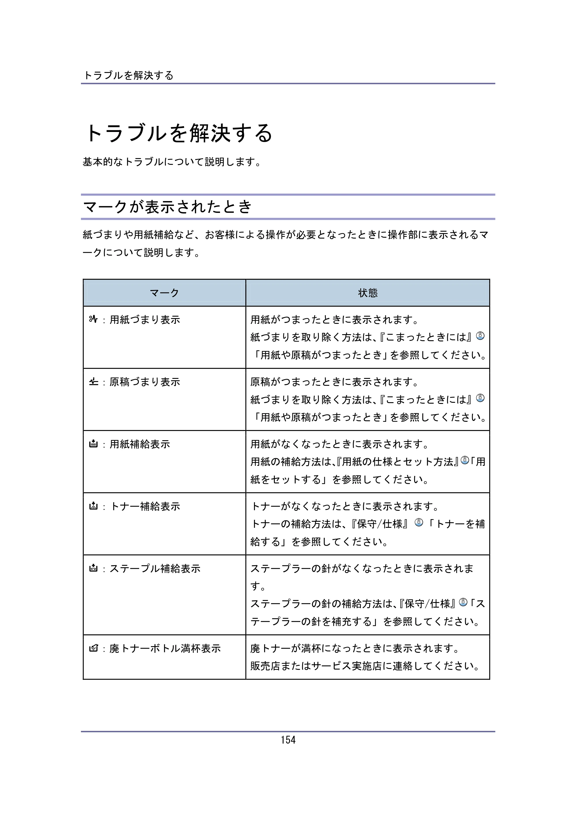 キヤノン iR W940/W940N ユーザーガイド （PDF形式／6.08Mバイト） — トラブルを解決する — 原本ページ — 154ページ