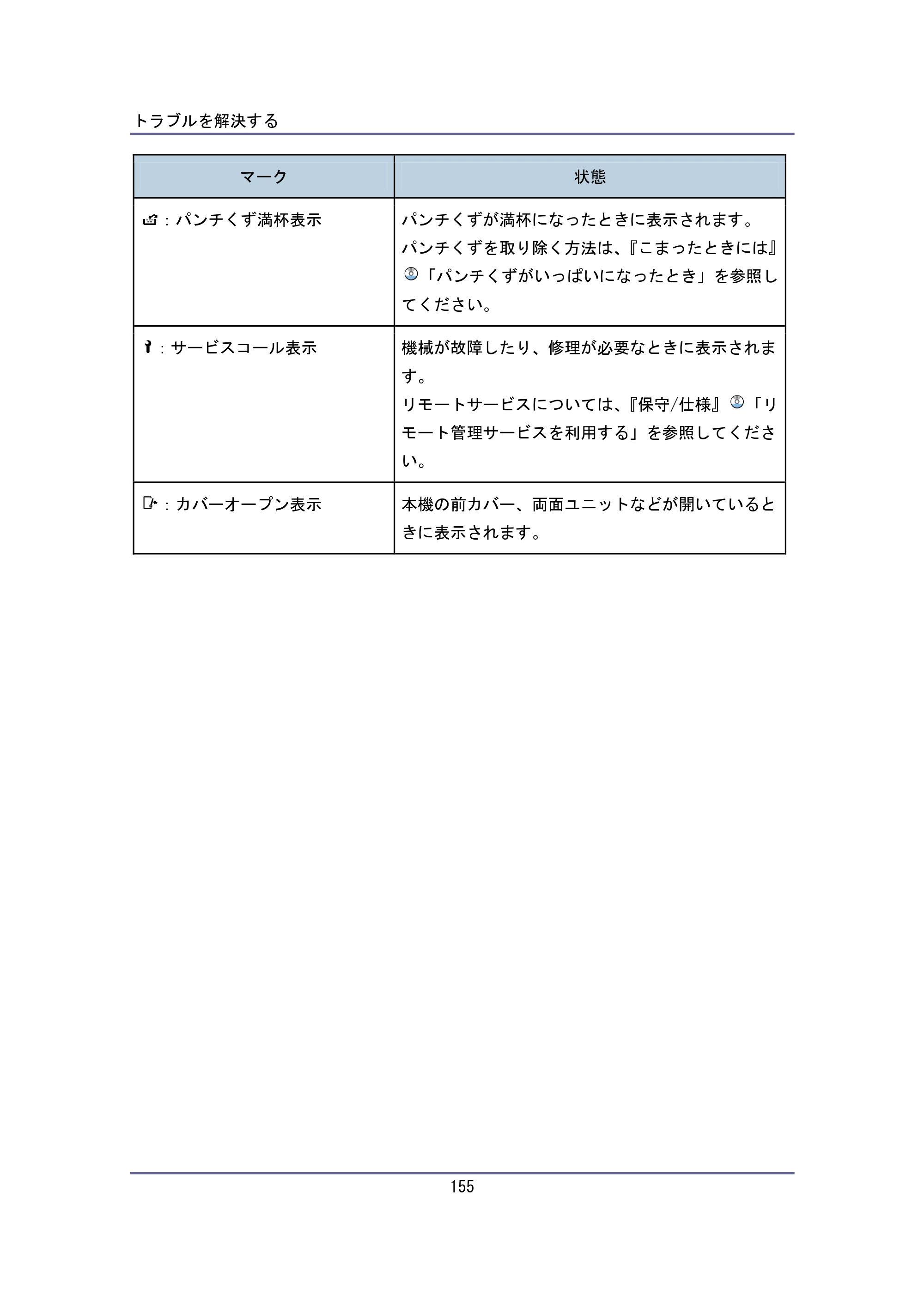 キヤノン iR W940/W940N ユーザーガイド （PDF形式／6.08Mバイト） — 原本ページ — 155ページ