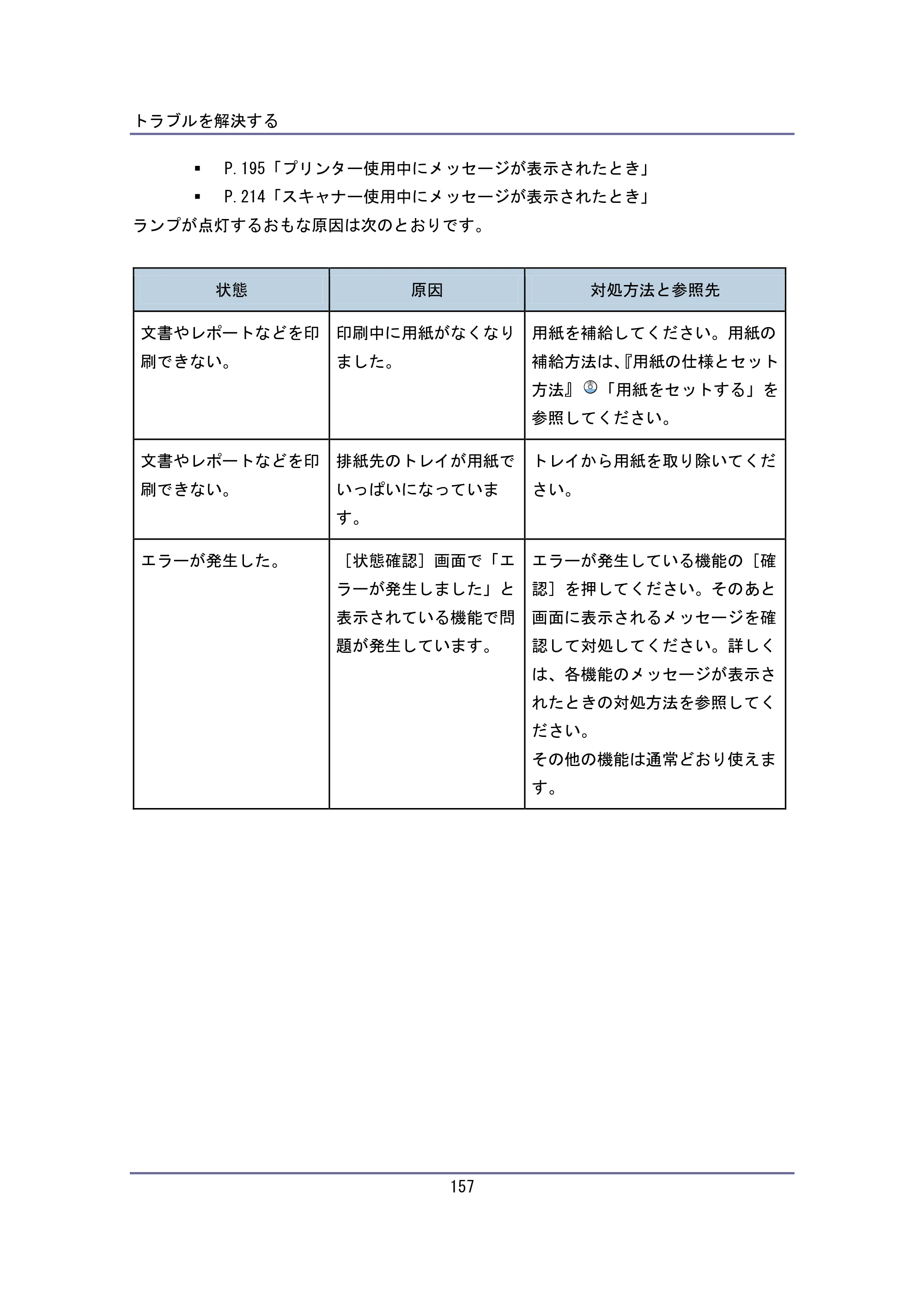 キヤノン iR W940/W940N ユーザーガイド （PDF形式／6.08Mバイト） — 原本ページ — 157ページ