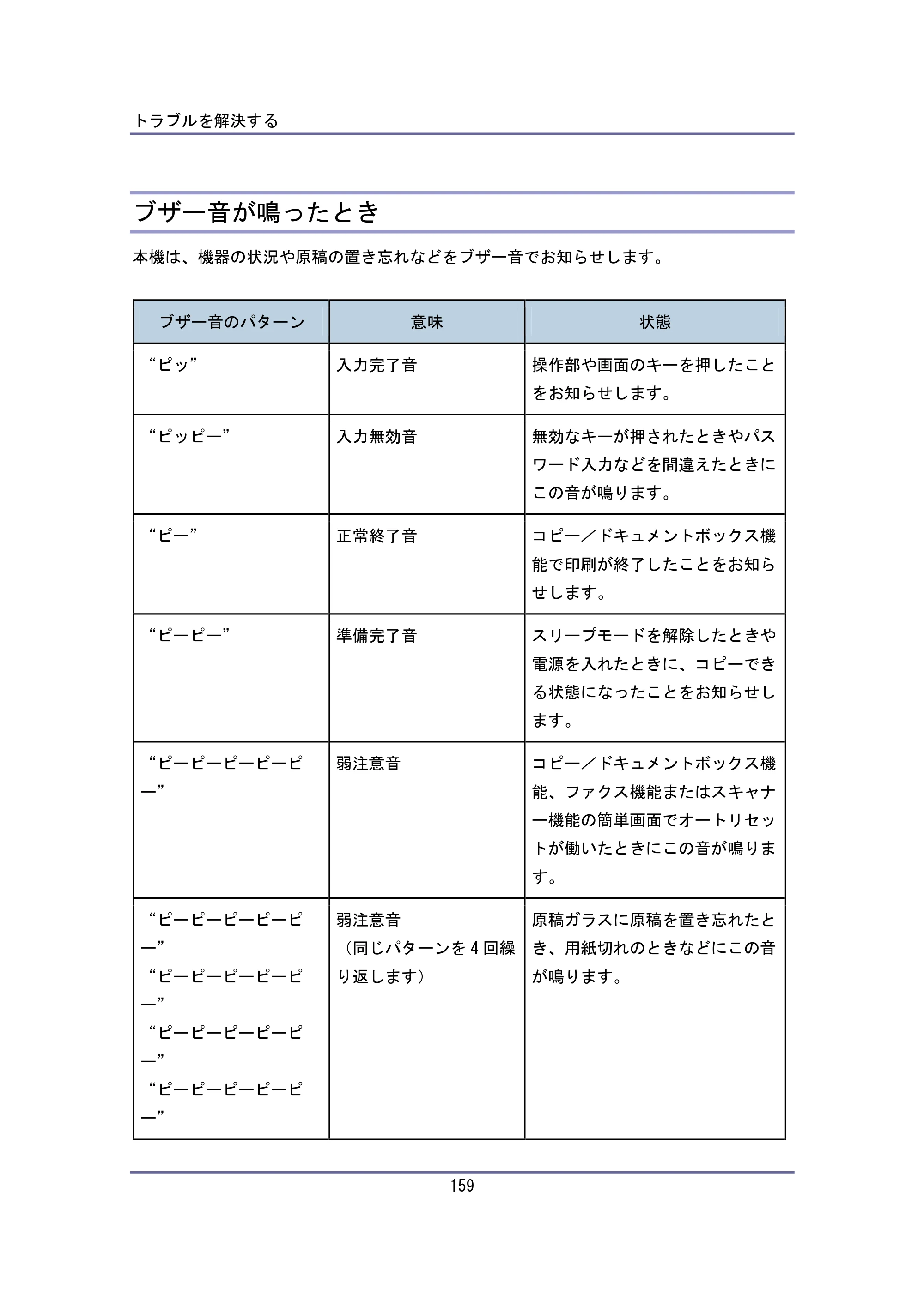 キヤノン iR W940/W940N ユーザーガイド （PDF形式／6.08Mバイト） — ブザー音が鳴ったとき — 原本ページ — 159ページ