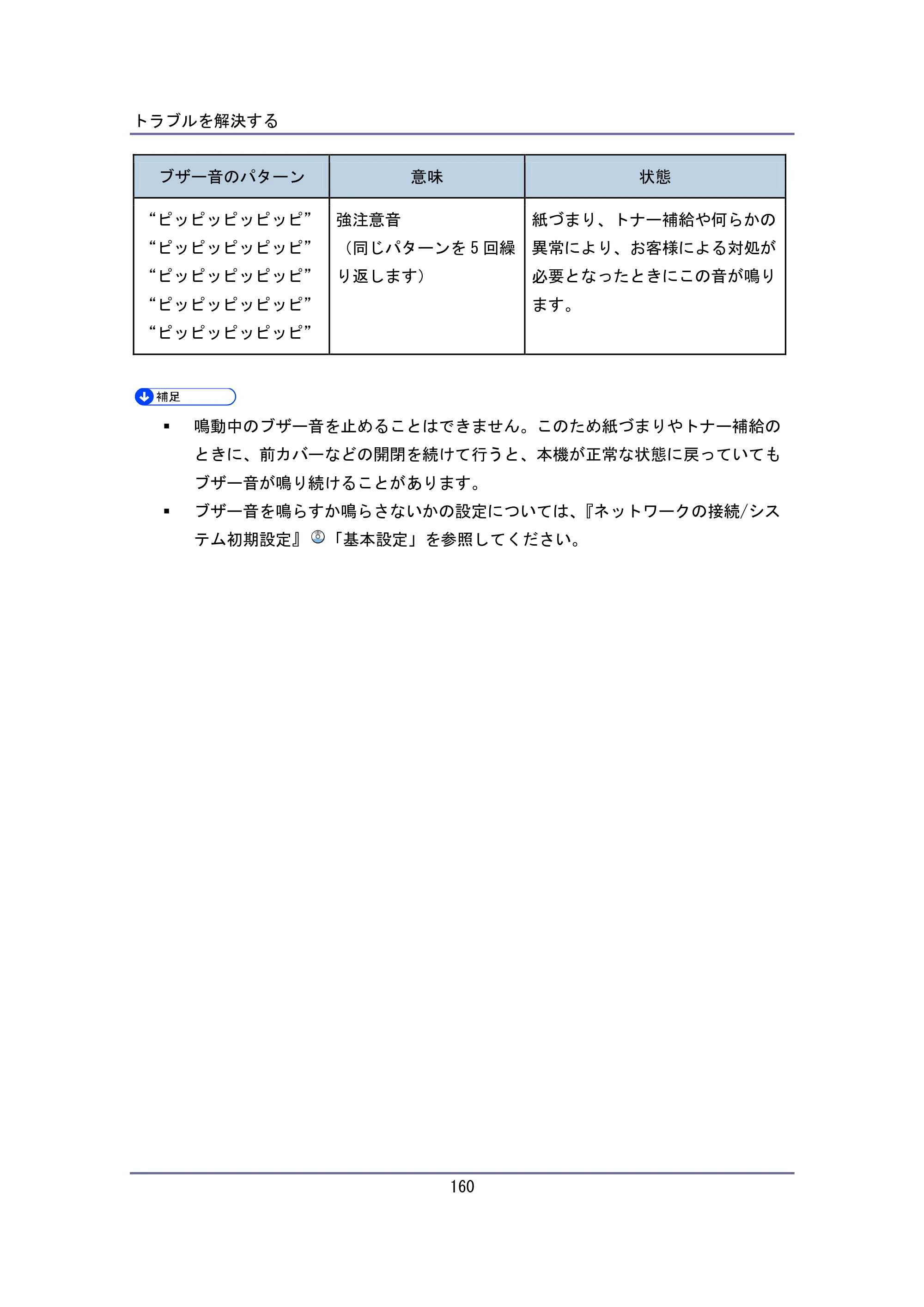 キヤノン iR W940/W940N ユーザーガイド （PDF形式／6.08Mバイト） — 原本ページ — 160ページ