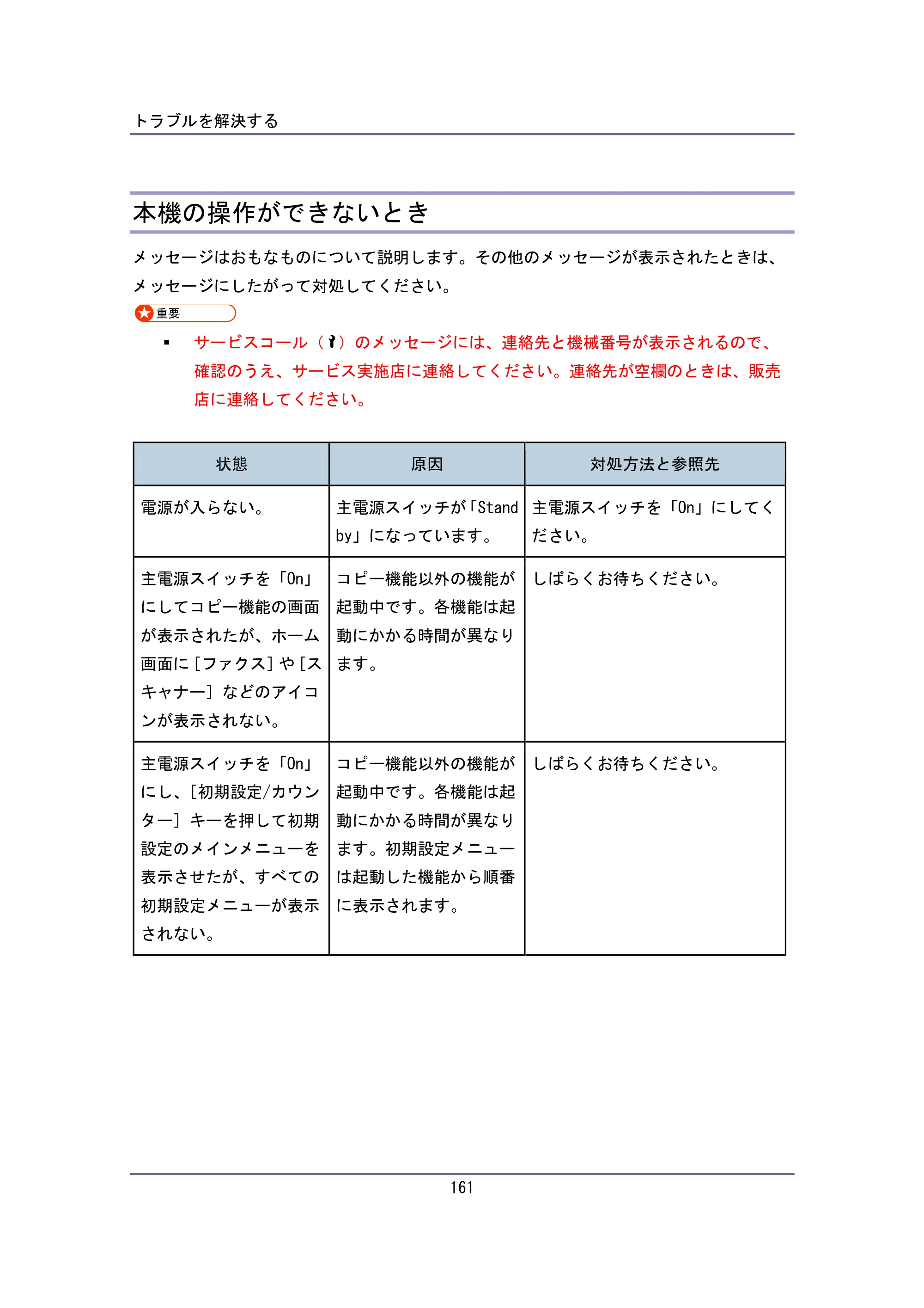 キヤノン iR W940/W940N ユーザーガイド （PDF形式／6.08Mバイト） — 本機の操作ができないとき — 原本ページ — 161ページ