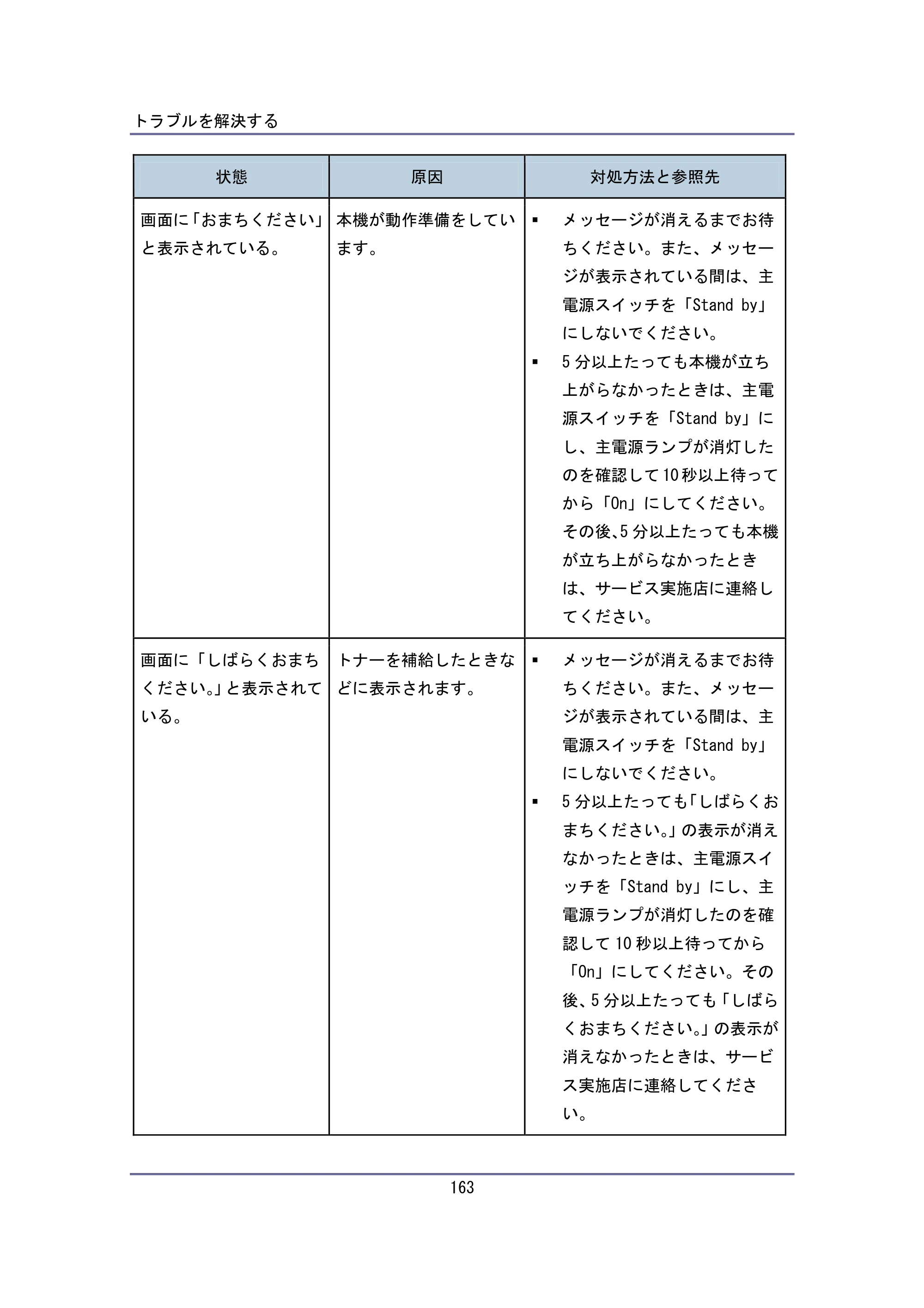 キヤノン iR W940/W940N ユーザーガイド （PDF形式／6.08Mバイト） — 原本ページ — 163ページ