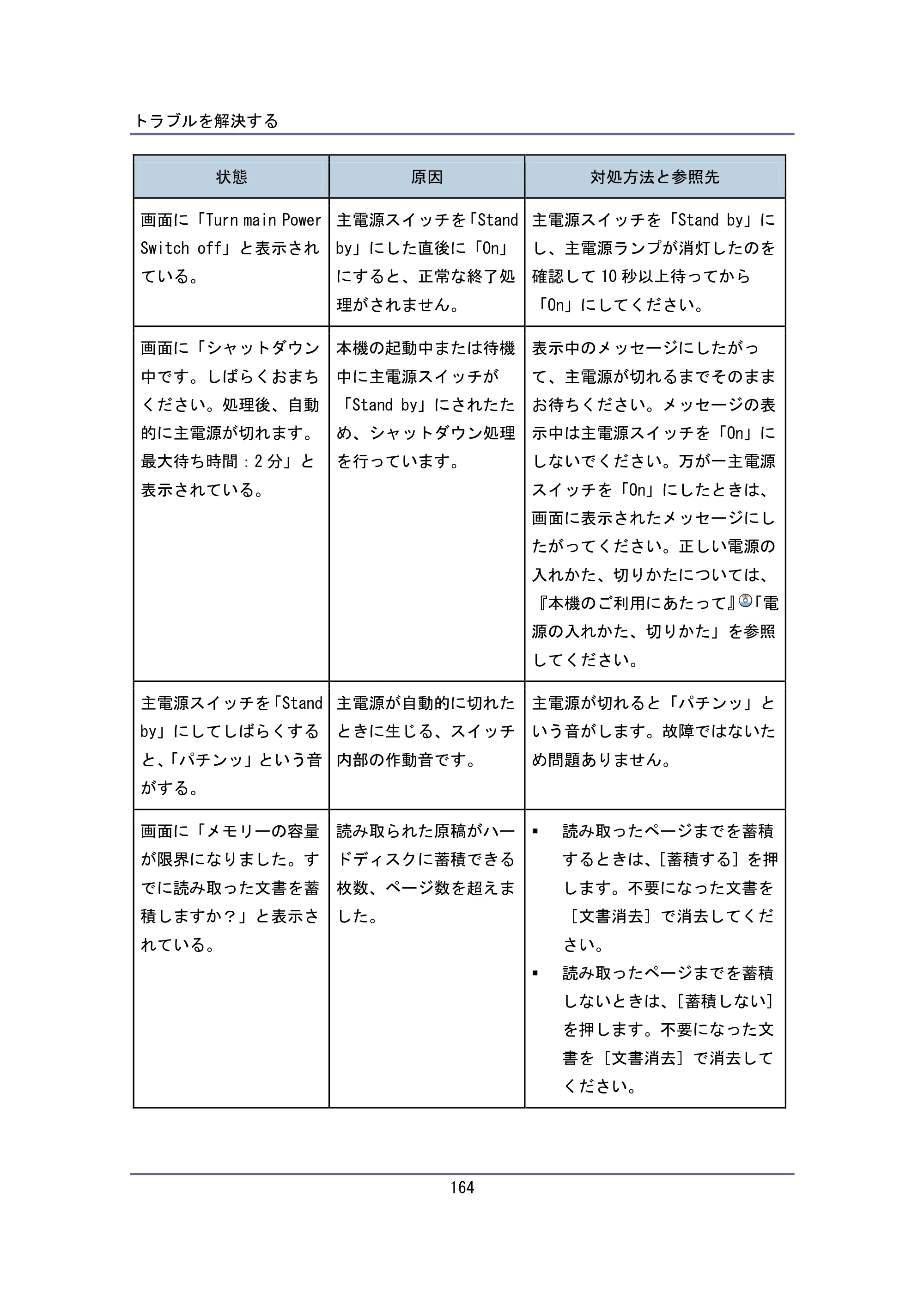 キヤノン iR W940/W940N ユーザーガイド （PDF形式／6.08Mバイト） — 原本ページ — 164ページ