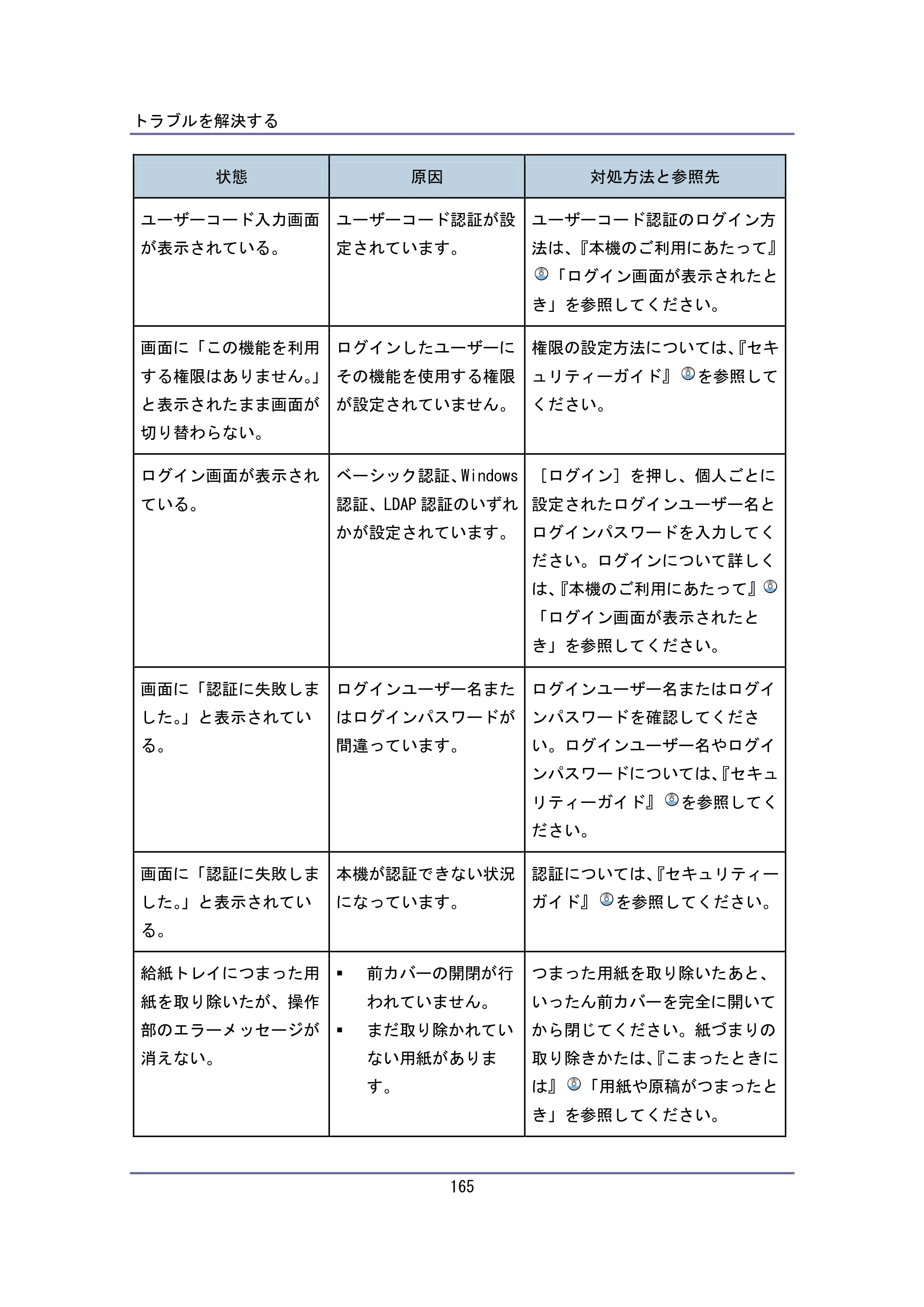 キヤノン iR W940/W940N ユーザーガイド （PDF形式／6.08Mバイト） — 原本ページ — 165ページ