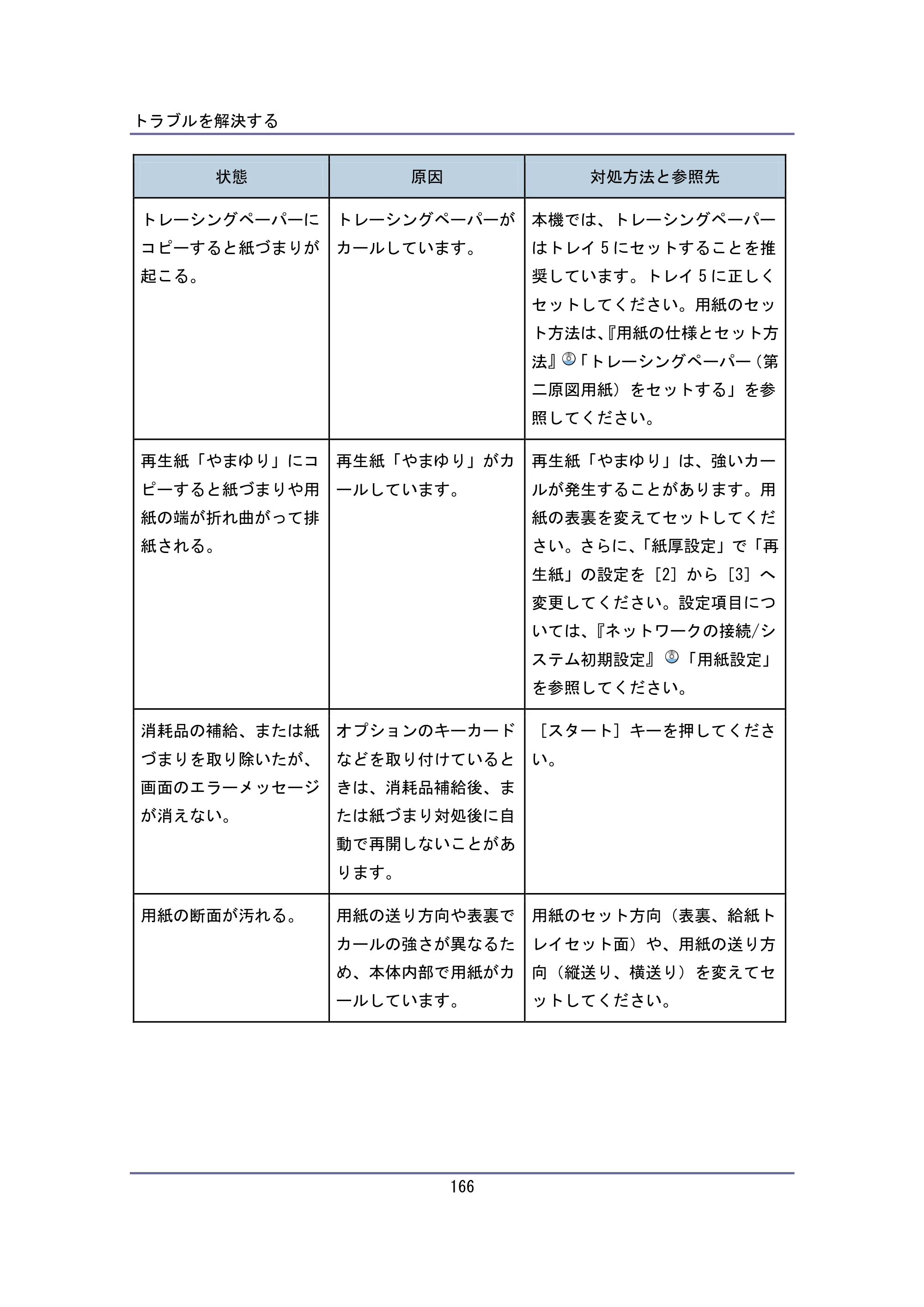 キヤノン iR W940/W940N ユーザーガイド （PDF形式／6.08Mバイト） — 原本ページ — 166ページ