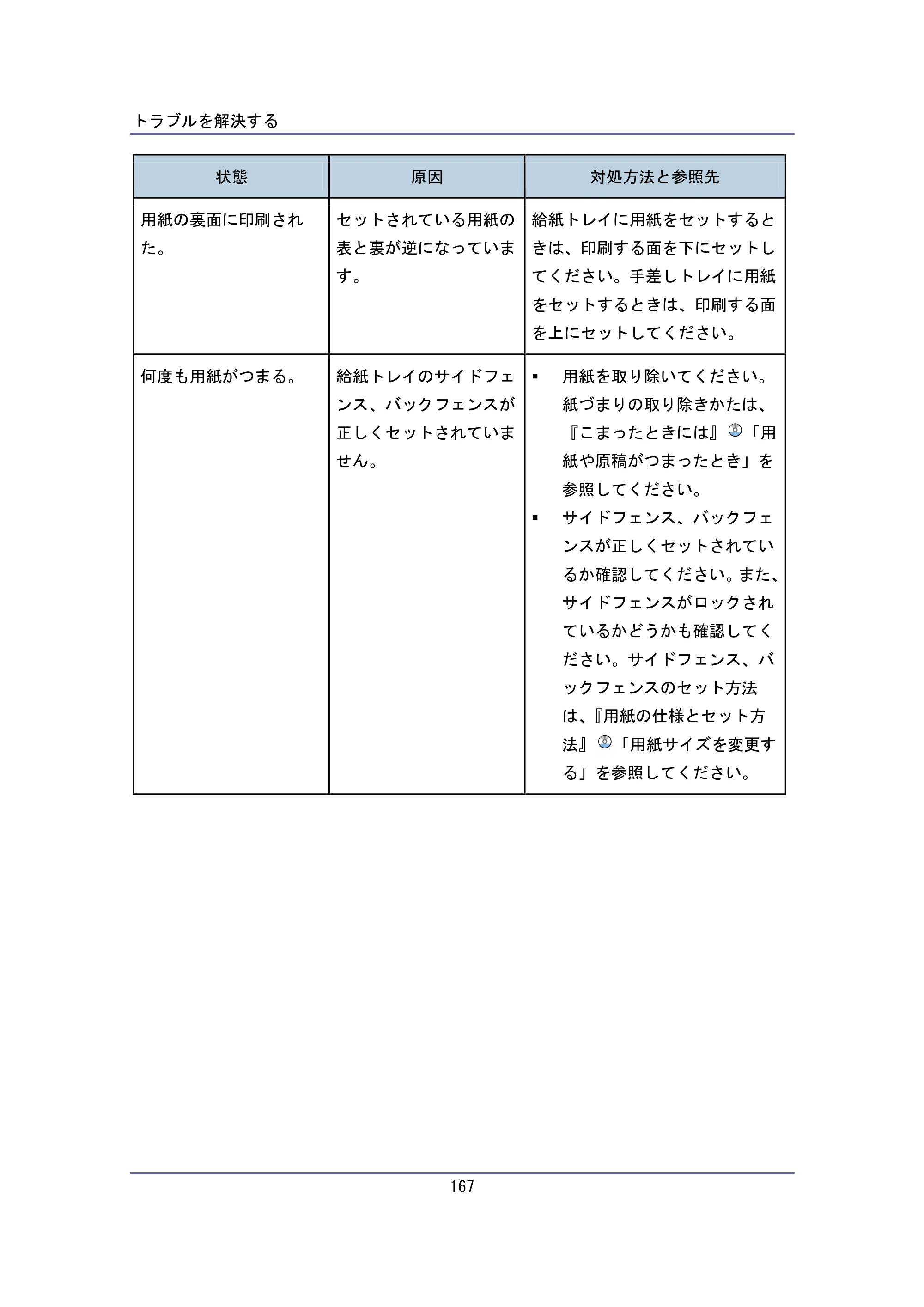 キヤノン iR W940/W940N ユーザーガイド （PDF形式／6.08Mバイト） — 原本ページ — 167ページ