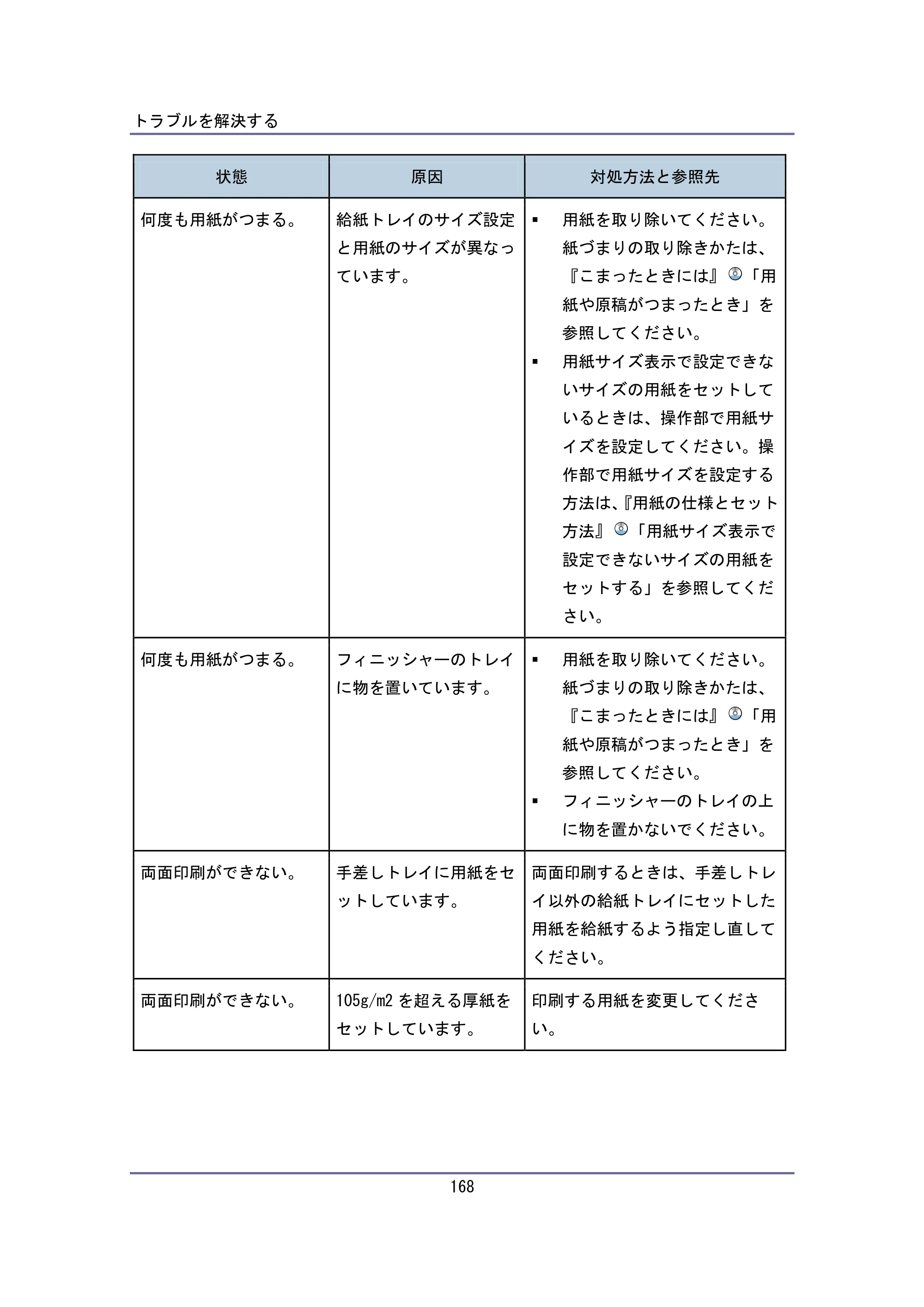 キヤノン iR W940/W940N ユーザーガイド （PDF形式／6.08Mバイト） — 原本ページ — 168ページ
