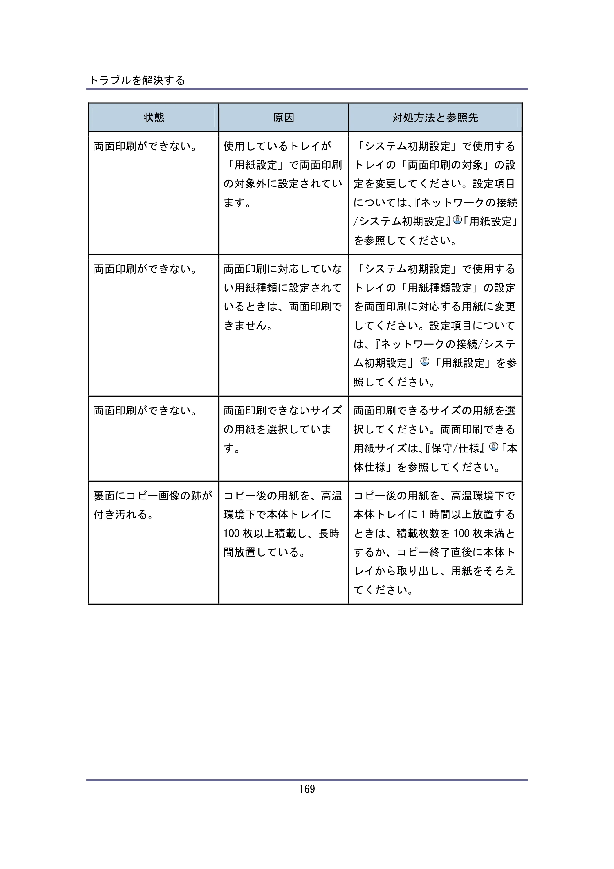 キヤノン iR W940/W940N ユーザーガイド （PDF形式／6.08Mバイト） — 原本ページ — 169ページ