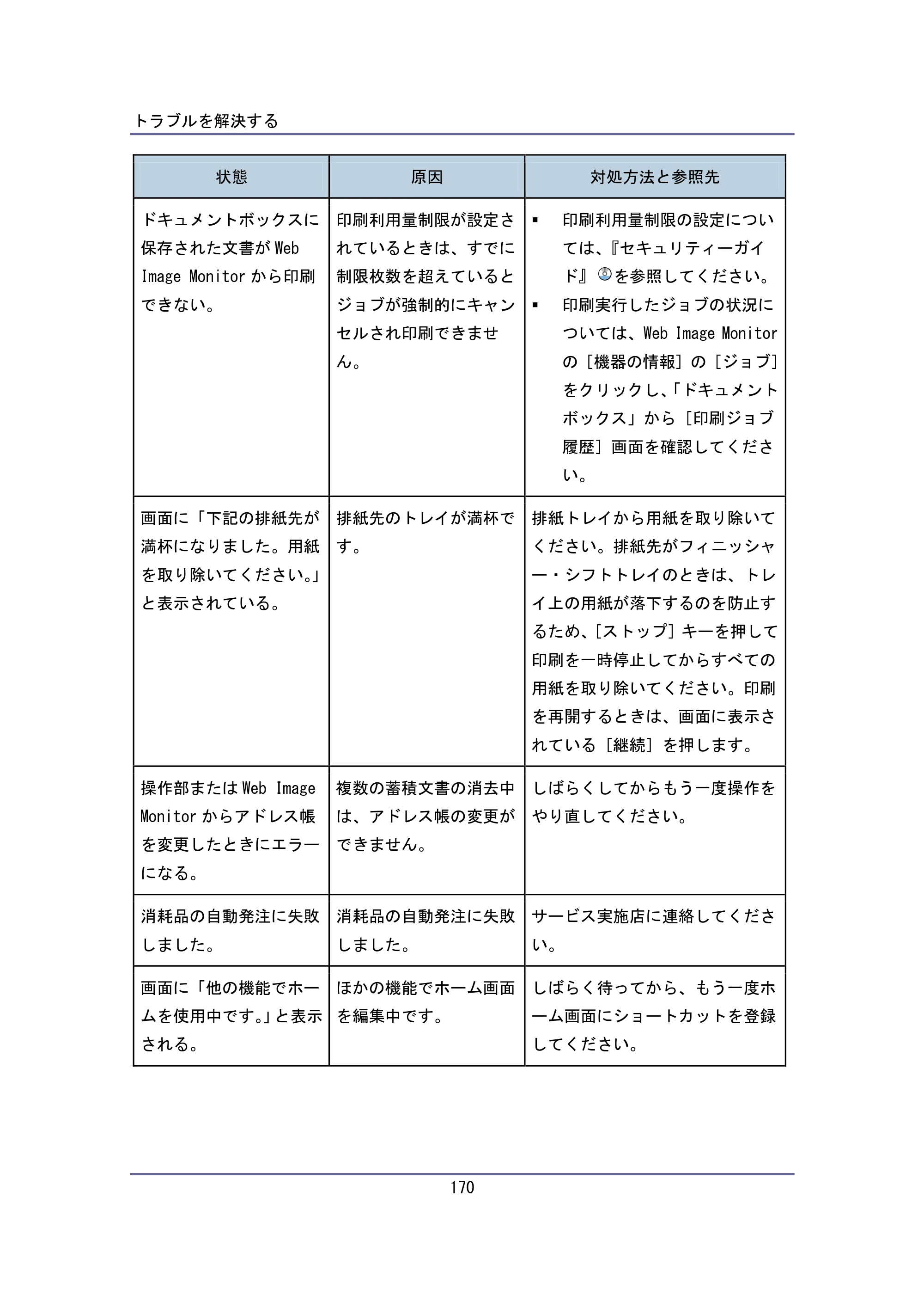 キヤノン iR W940/W940N ユーザーガイド （PDF形式／6.08Mバイト） — 原本ページ — 170ページ