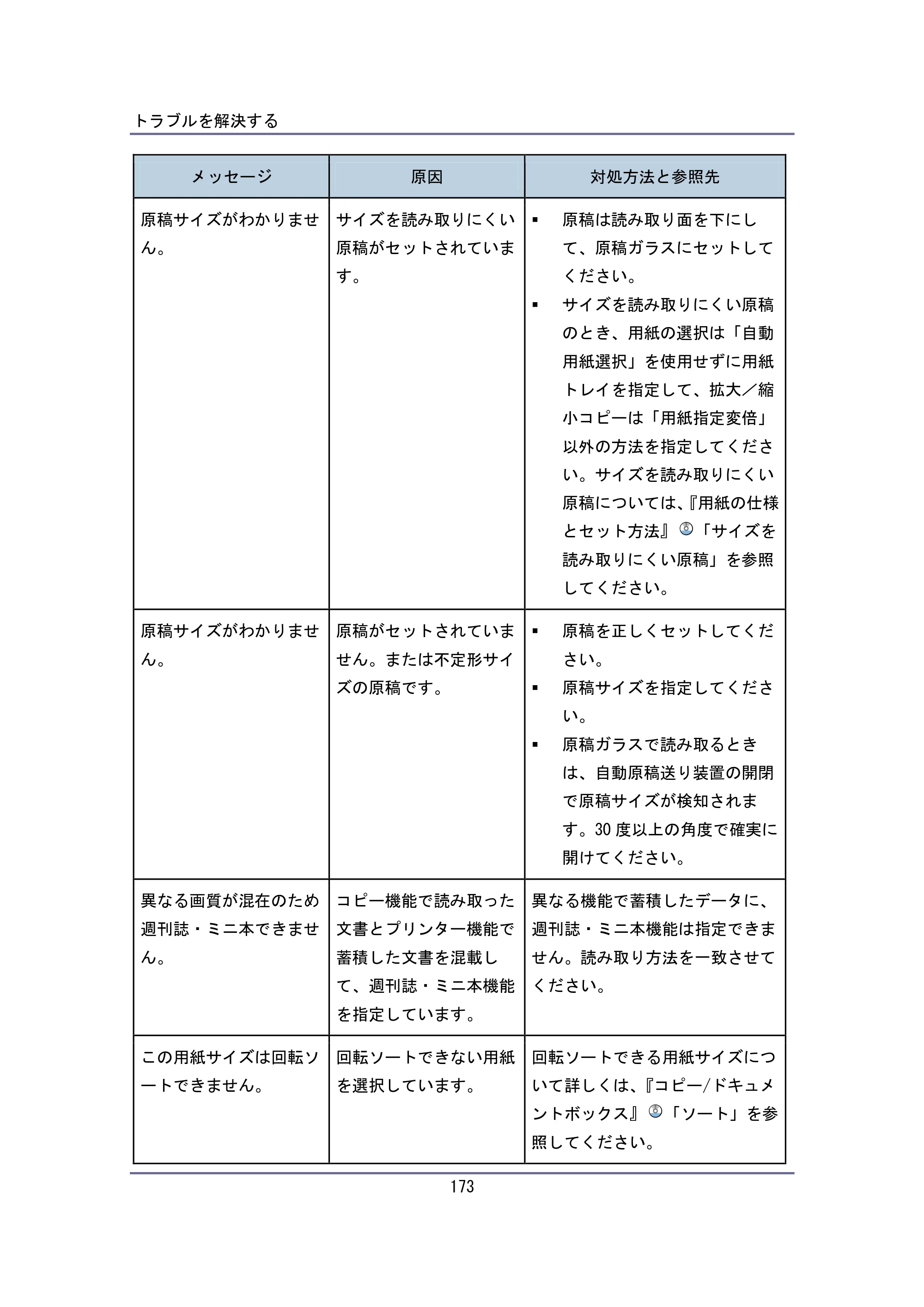 キヤノン iR W940/W940N ユーザーガイド （PDF形式／6.08Mバイト） — 原本ページ — 173ページ