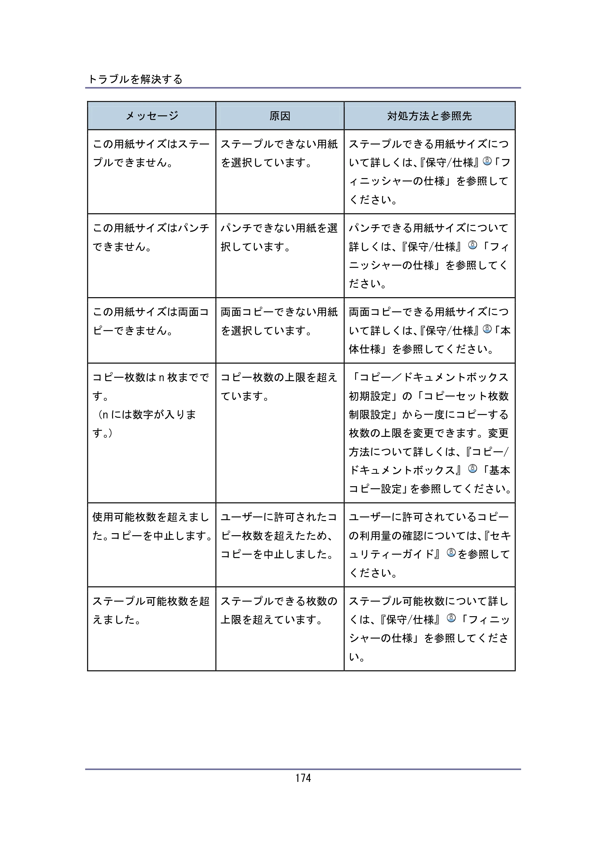 キヤノン iR W940/W940N ユーザーガイド （PDF形式／6.08Mバイト） — 原本ページ — 174ページ
