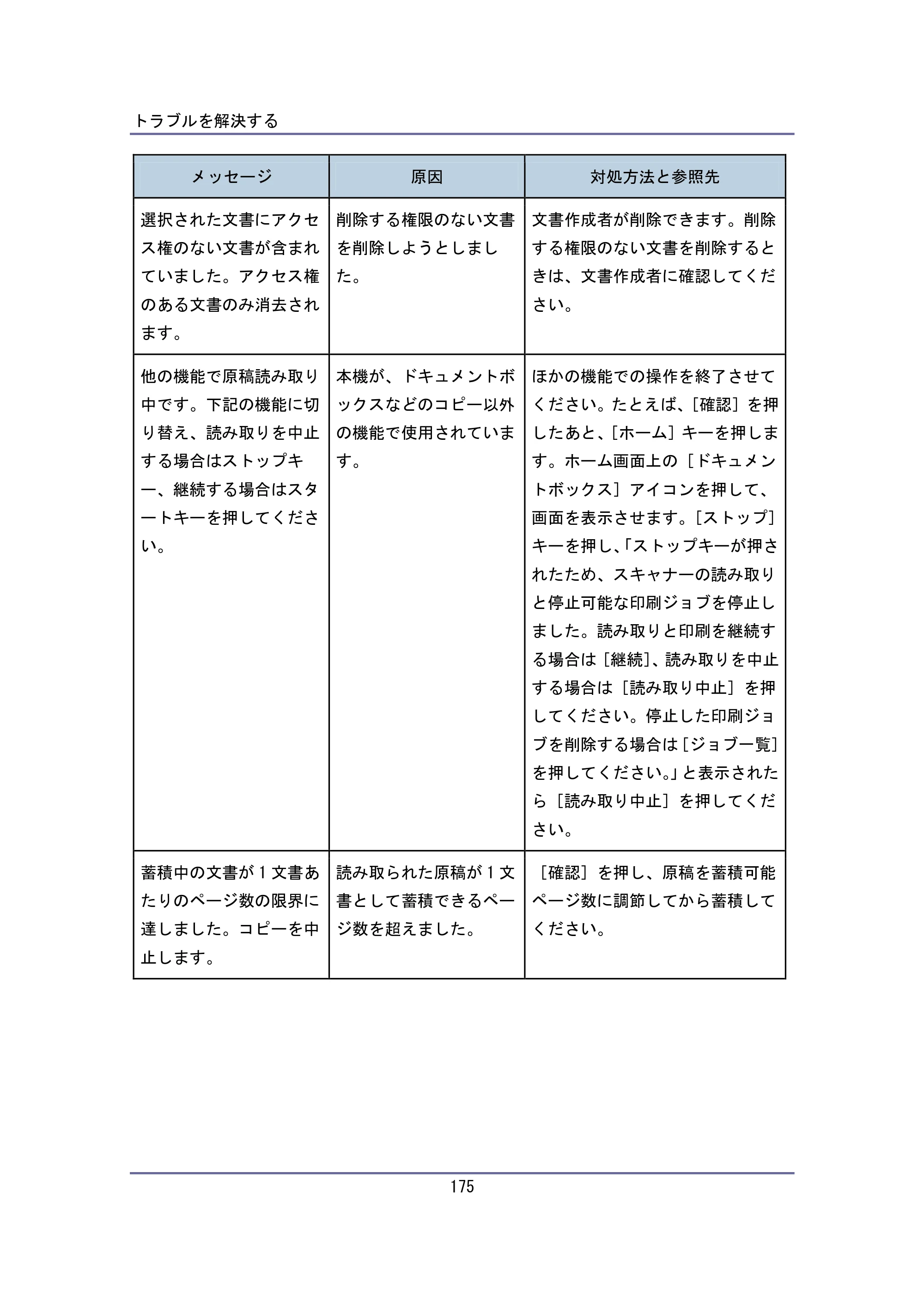 キヤノン iR W940/W940N ユーザーガイド （PDF形式／6.08Mバイト） — 原本ページ — 175ページ