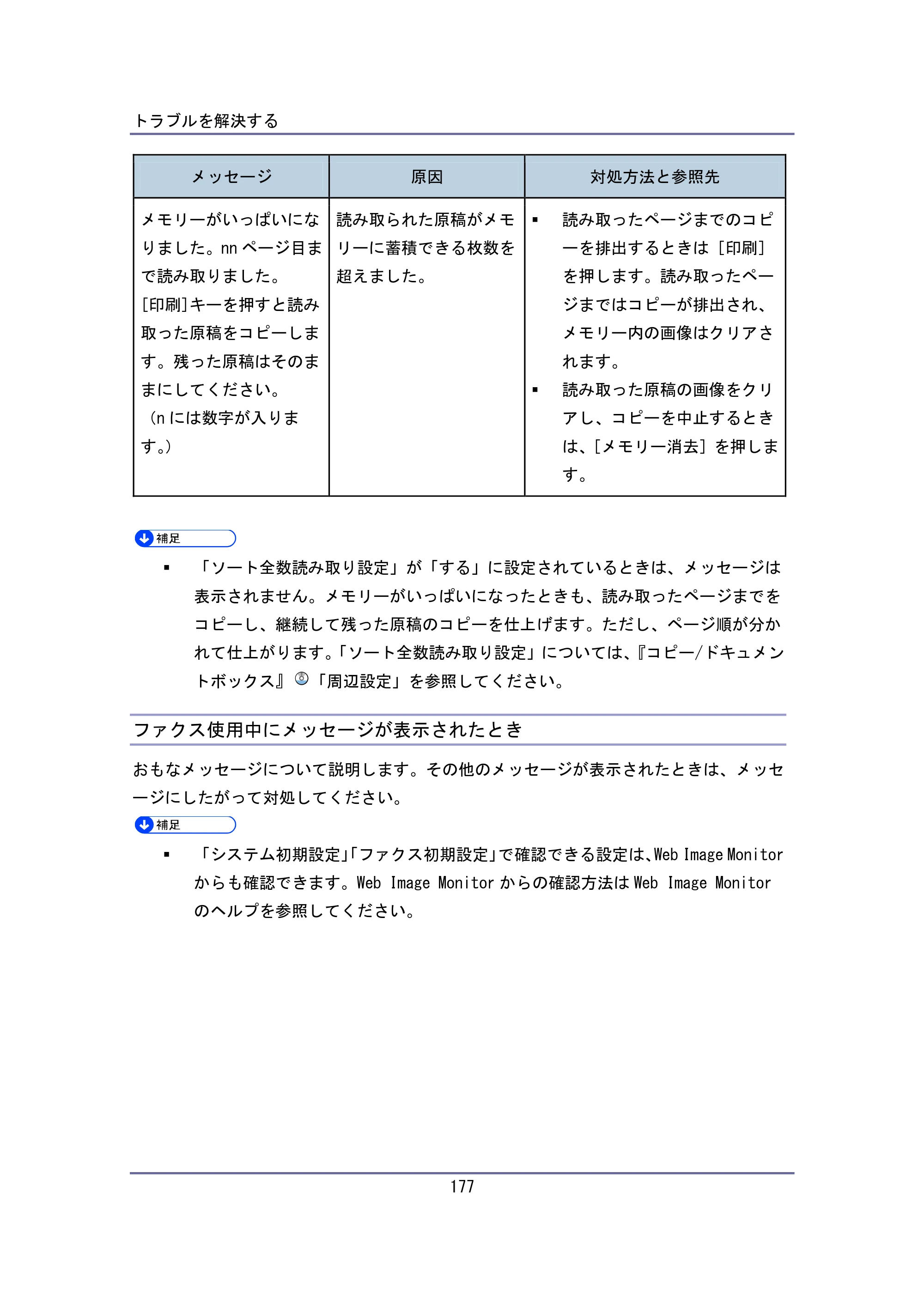 キヤノン iR W940/W940N ユーザーガイド （PDF形式／6.08Mバイト） — ファクス使用中にメッセージが表示されたとき — 原本ページ — 177ページ