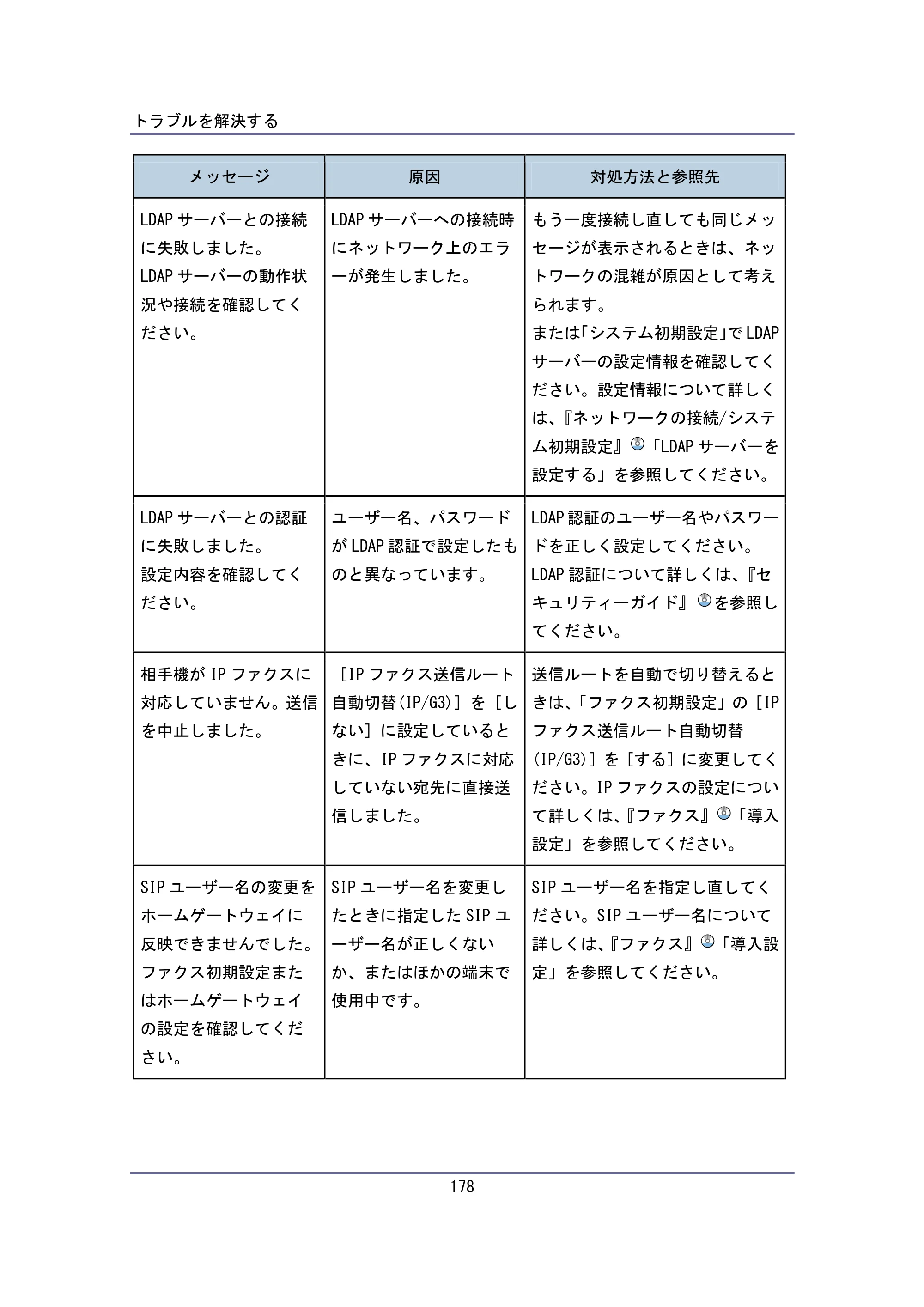 キヤノン iR W940/W940N ユーザーガイド （PDF形式／6.08Mバイト） — 原本ページ — 178ページ