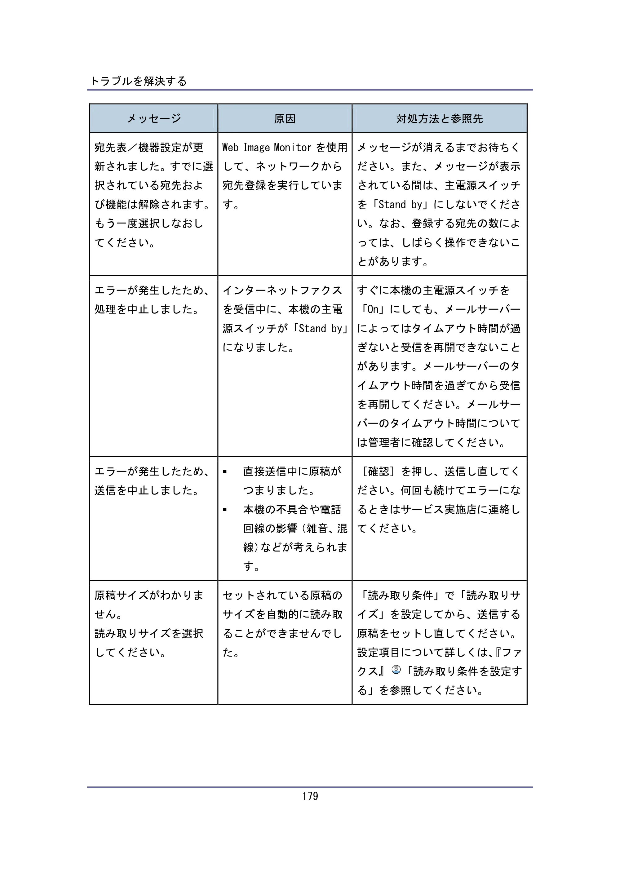 キヤノン iR W940/W940N ユーザーガイド （PDF形式／6.08Mバイト） — 原本ページ — 179ページ