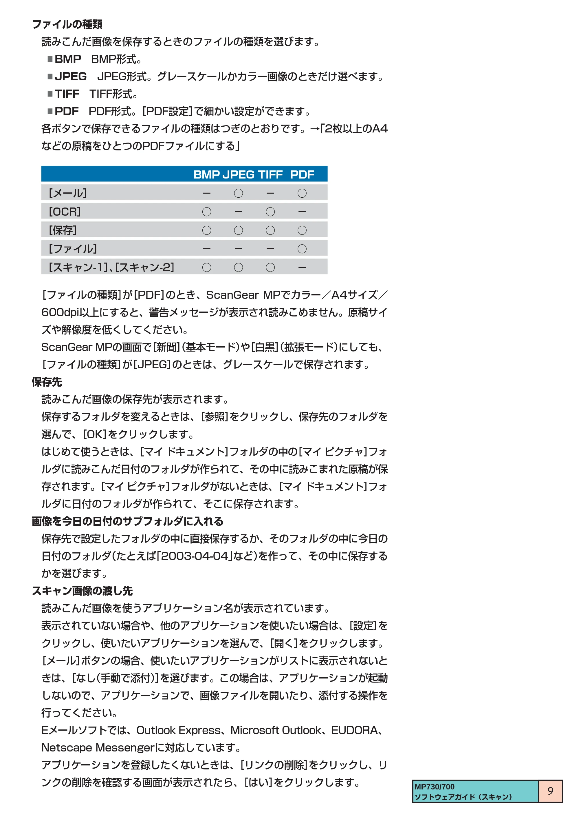 キヤノン PIXUS MP730 ソフトウエアガイド（3） （PDF形式／1.15Mバイト） — 原本ページ — 9ページ