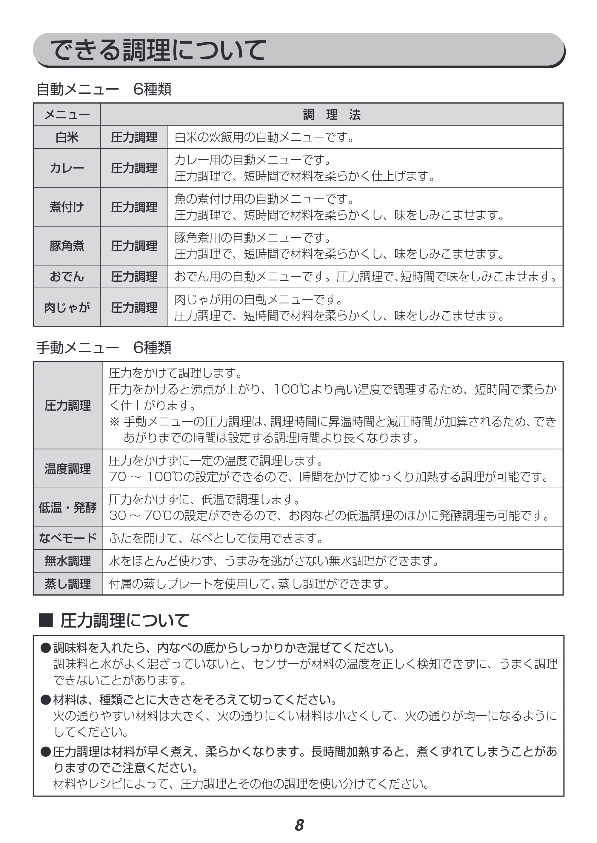 アイリスオーヤマ PC-MA3 取扱説明書 — 原本ページ — 8ページ