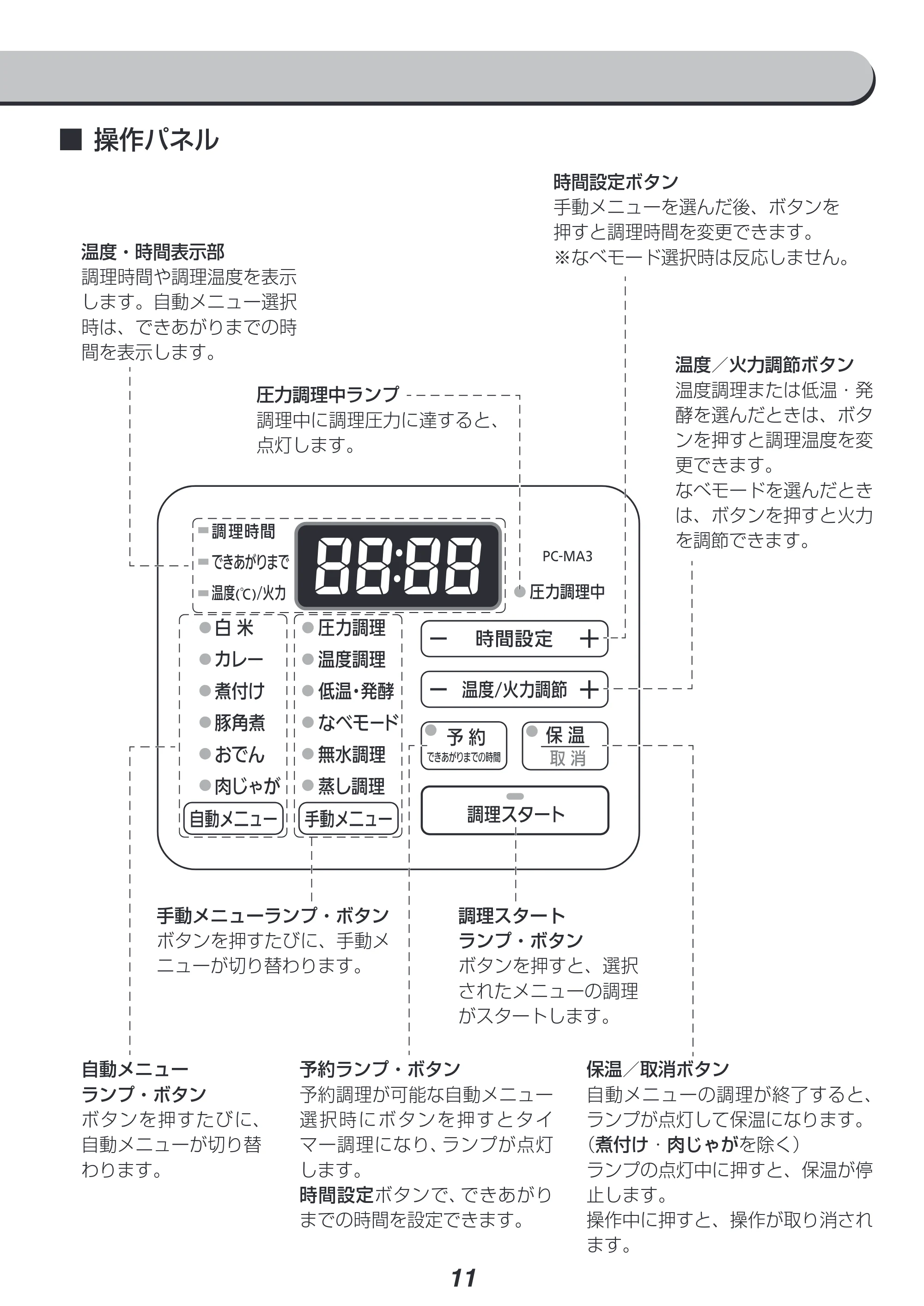 アイリスオーヤマ PC-MA3 取扱説明書 — 原本ページ — 11ページ