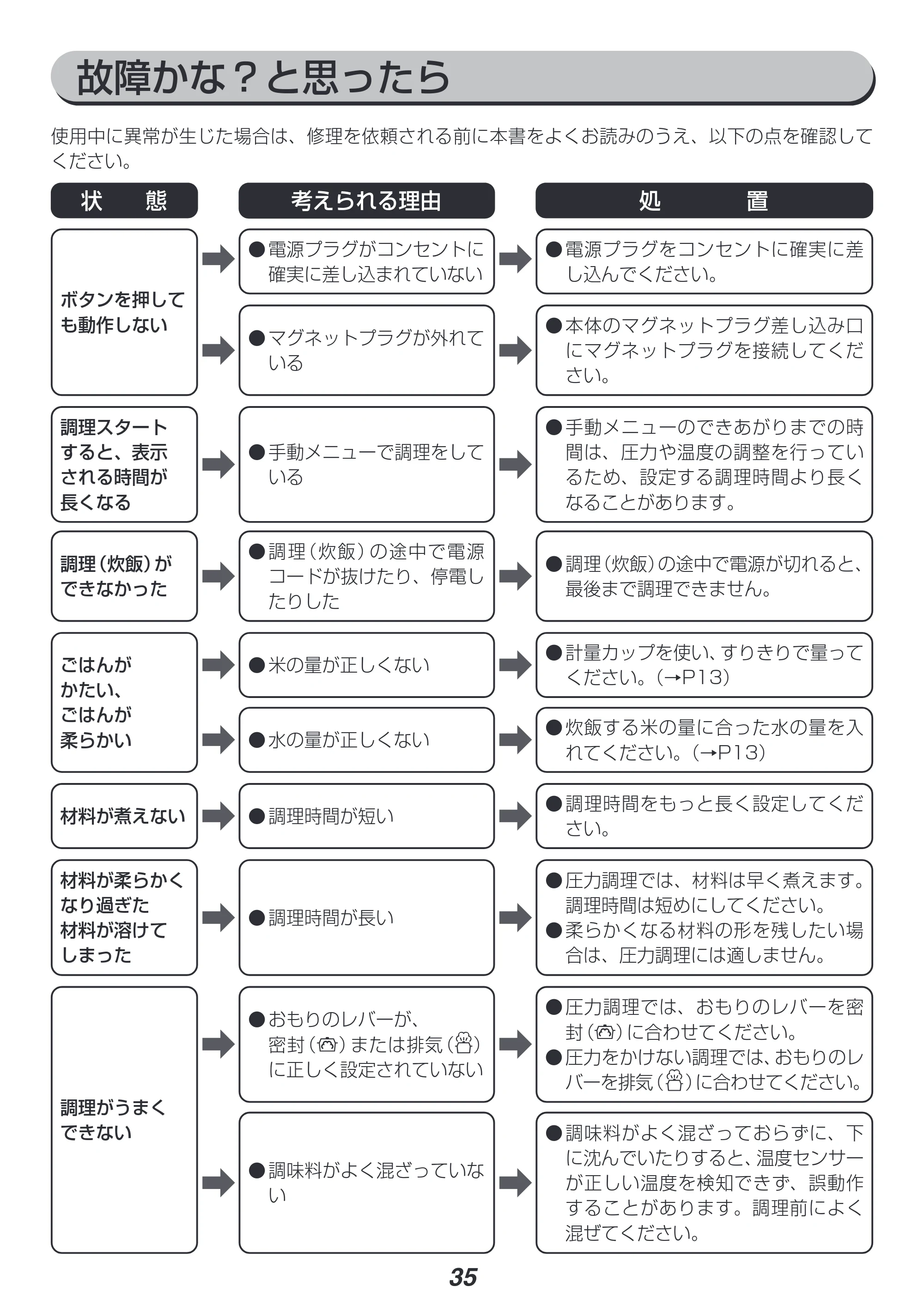 アイリスオーヤマ PC-MA3 取扱説明書 — 原本ページ — 35ページ