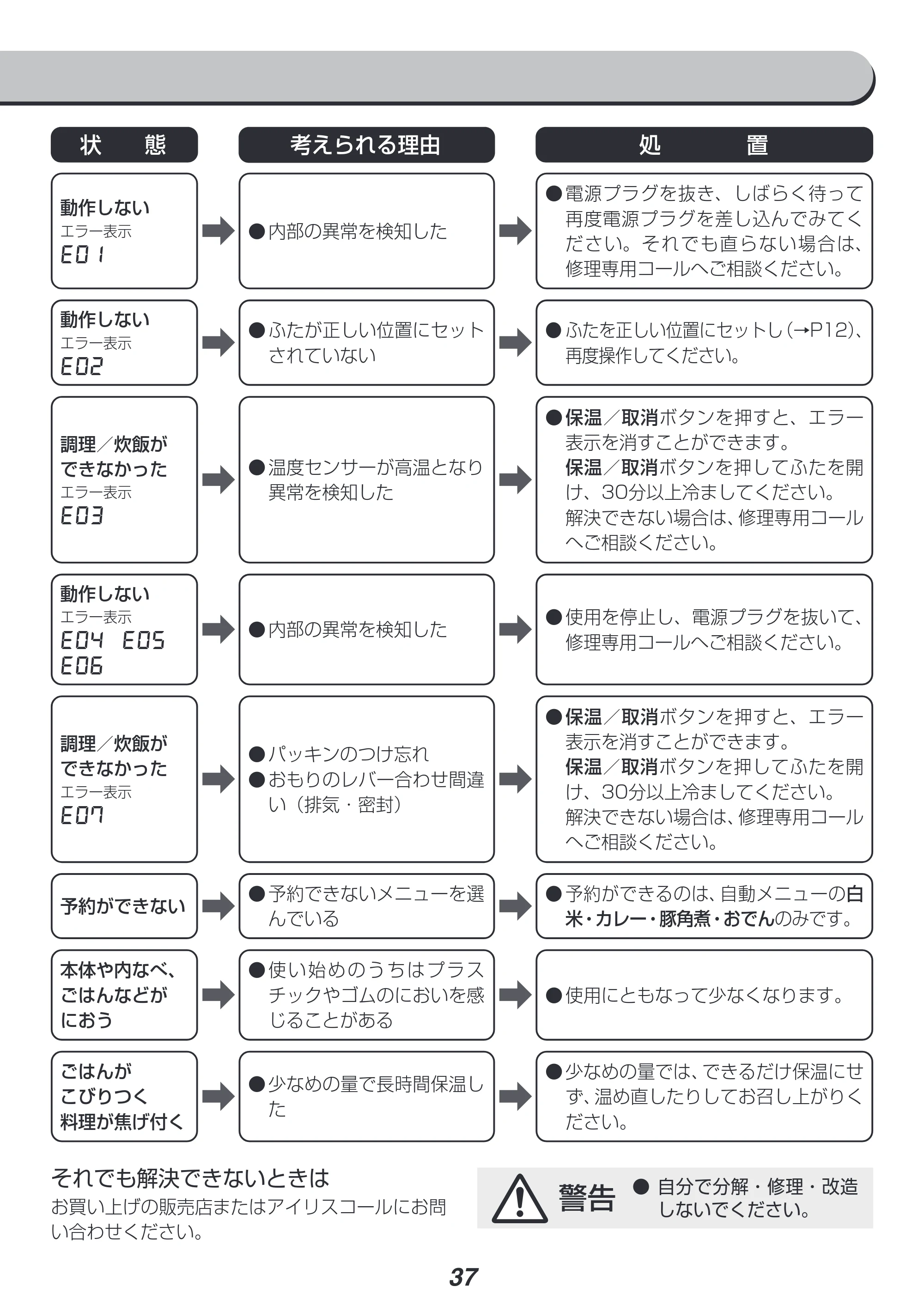 アイリスオーヤマ PC-MA3 取扱説明書 — 原本ページ — 37ページ