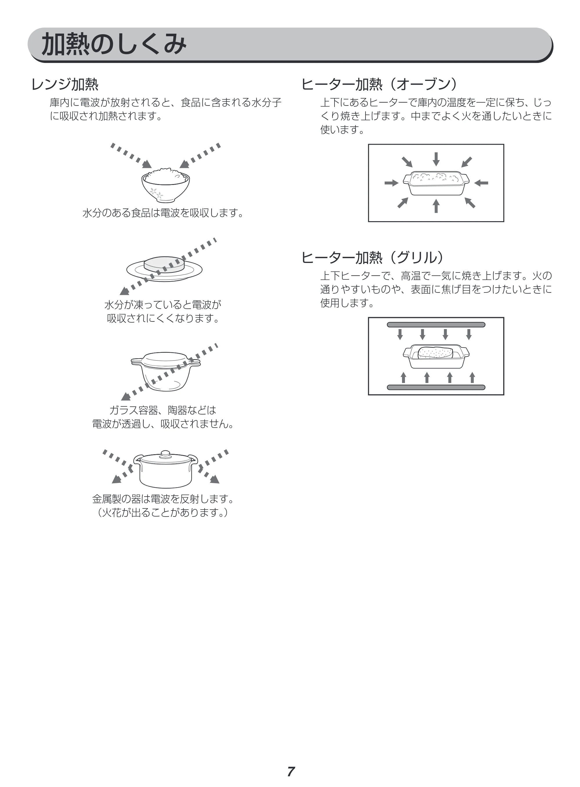 アイリスオーヤマ MO-F1808 取扱説明書 — 原本ページ — 7ページ