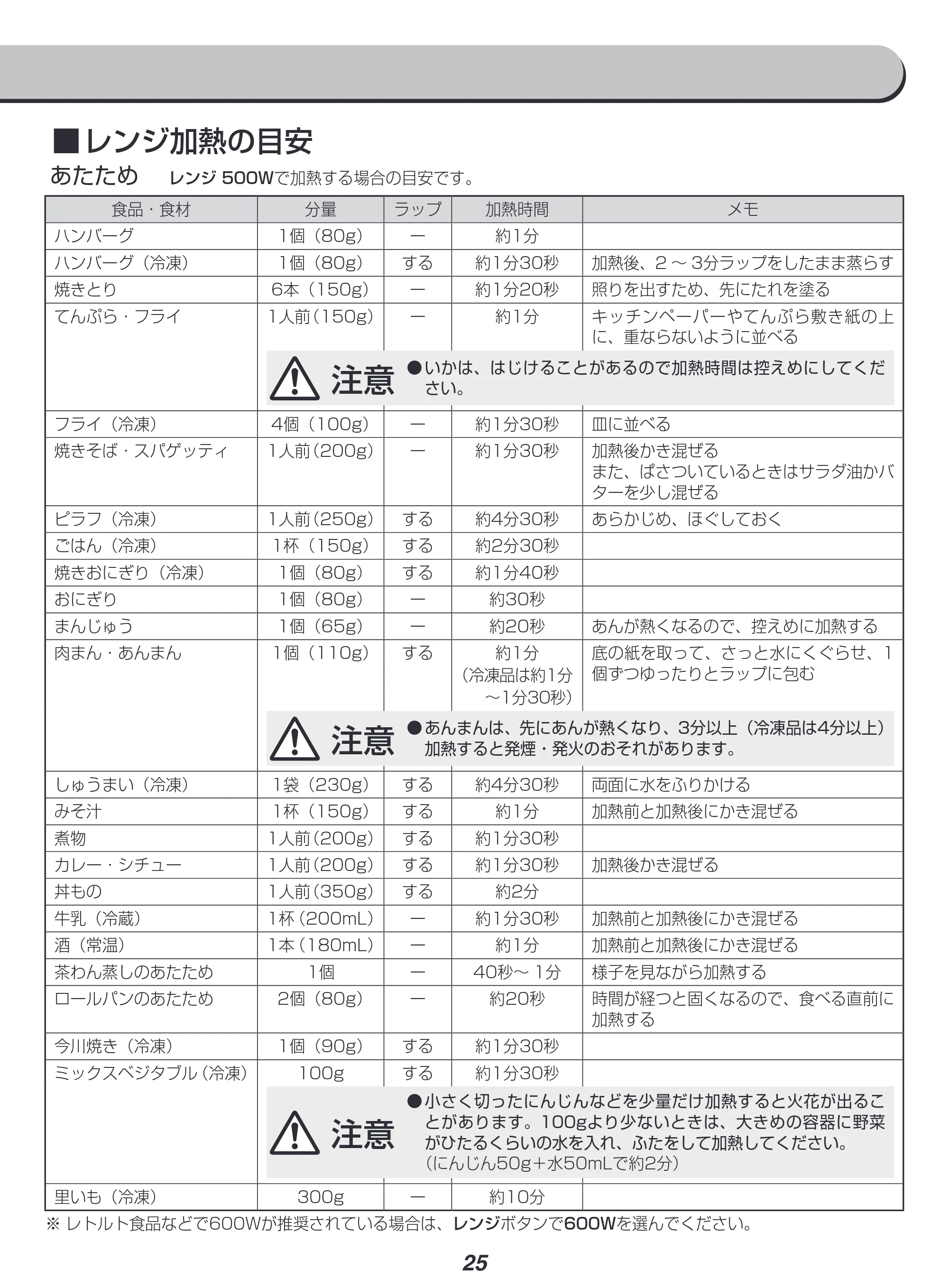 アイリスオーヤマ MO-F1808 取扱説明書 — 原本ページ — 25ページ