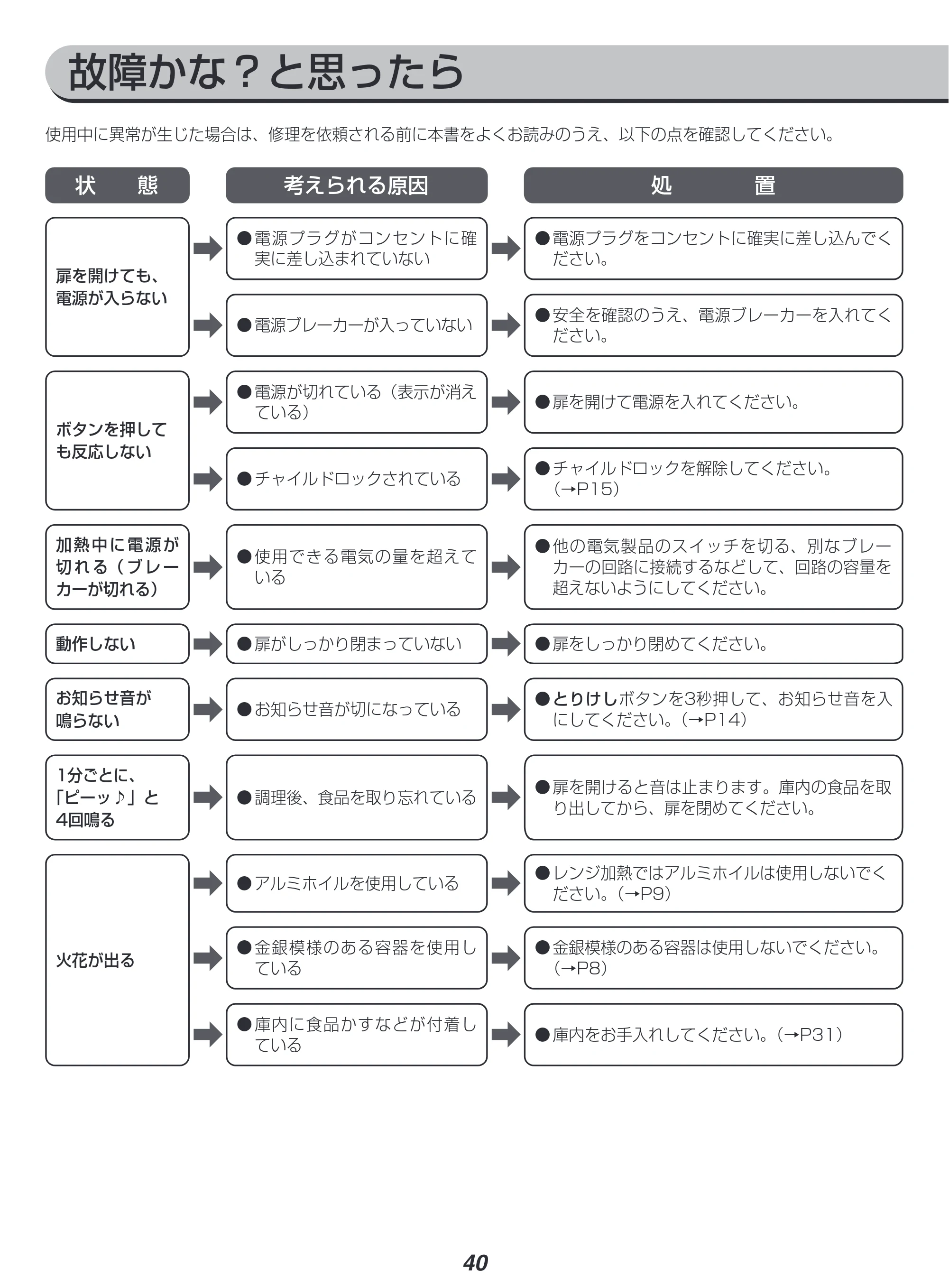 アイリスオーヤマ MO-F1808 取扱説明書 — 原本ページ — 40ページ
