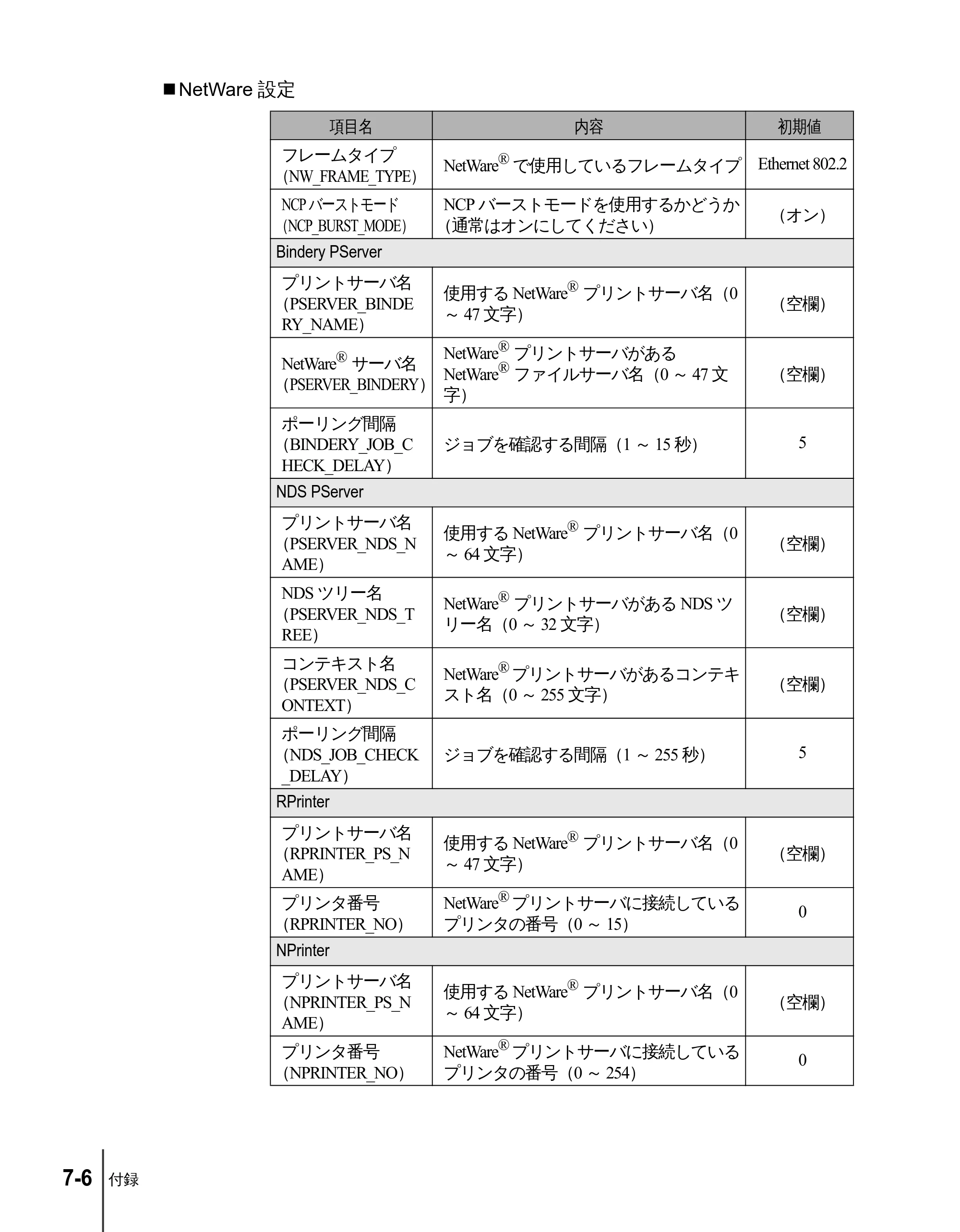 キヤノン N2100/N1100 ネットワークガイド （PDF形式／1.85Mバイト） — NetWare設定 — 原本ページ — 108ページ