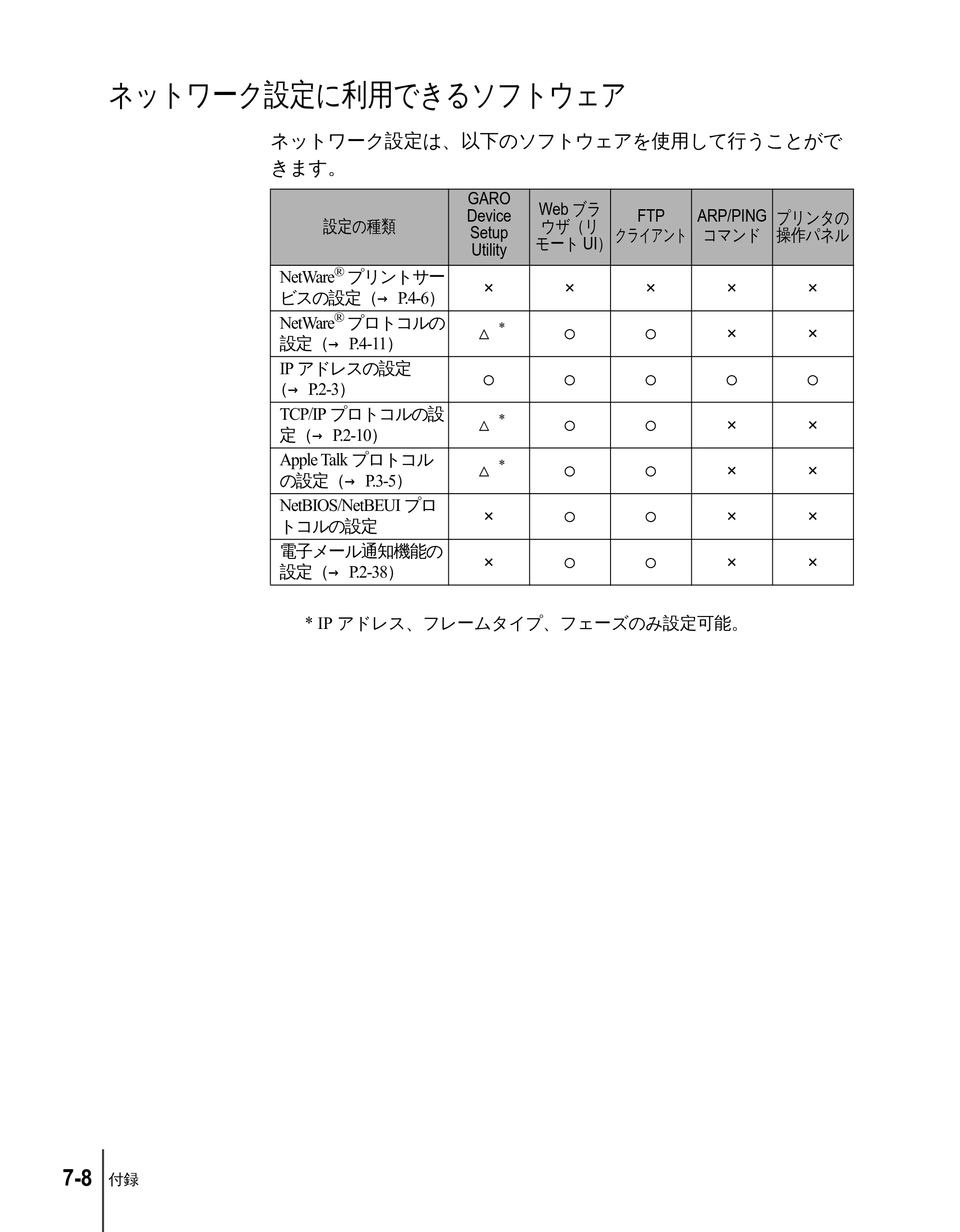 キヤノン N2100/N1100 ネットワークガイド （PDF形式／1.85Mバイト） — ネットワーク設定に利用できるソフトウェア — 原本ページ — 110ページ