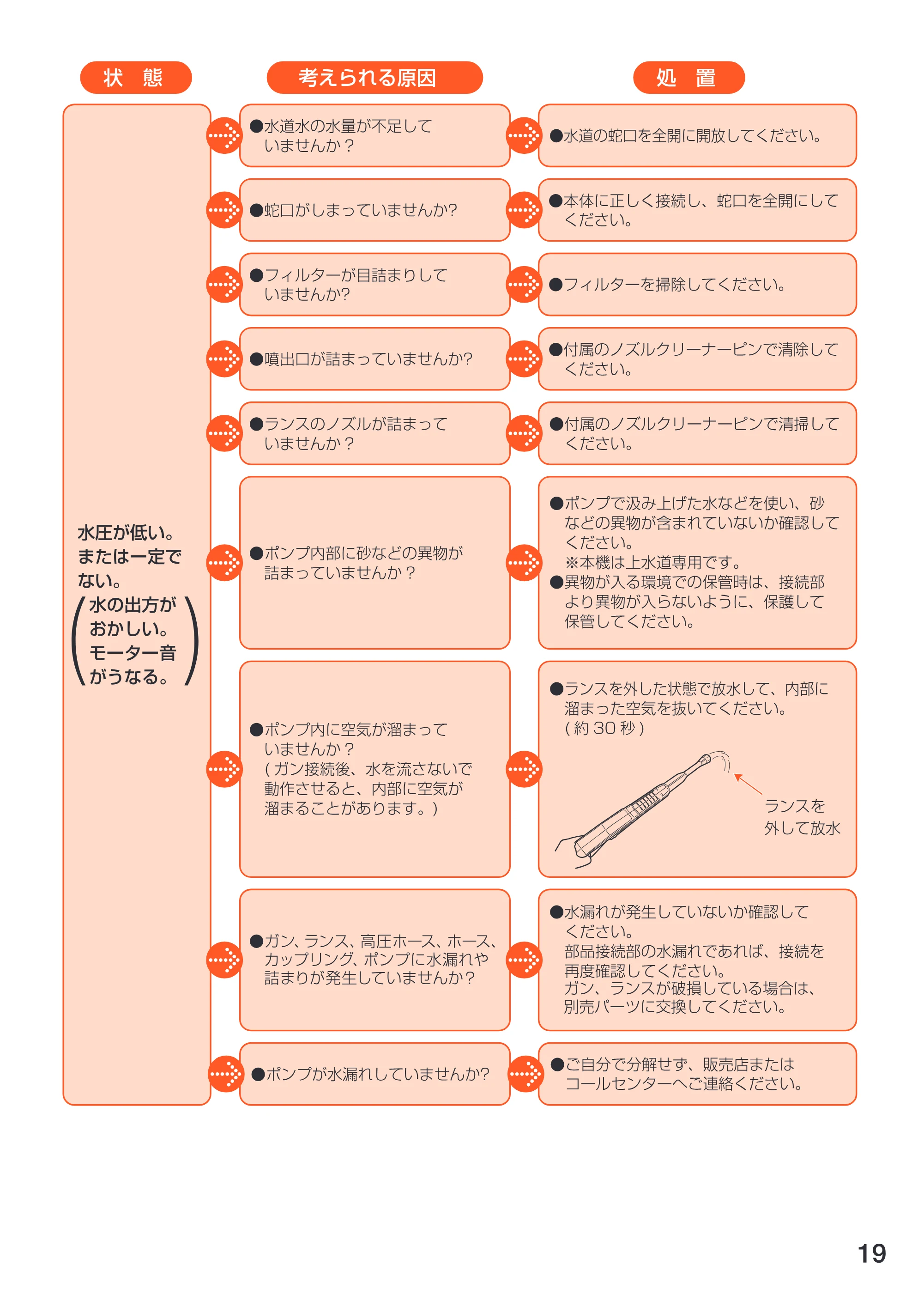 アイリスオーヤマ FIN-608W 取扱説明書 — 原本ページ — 19ページ