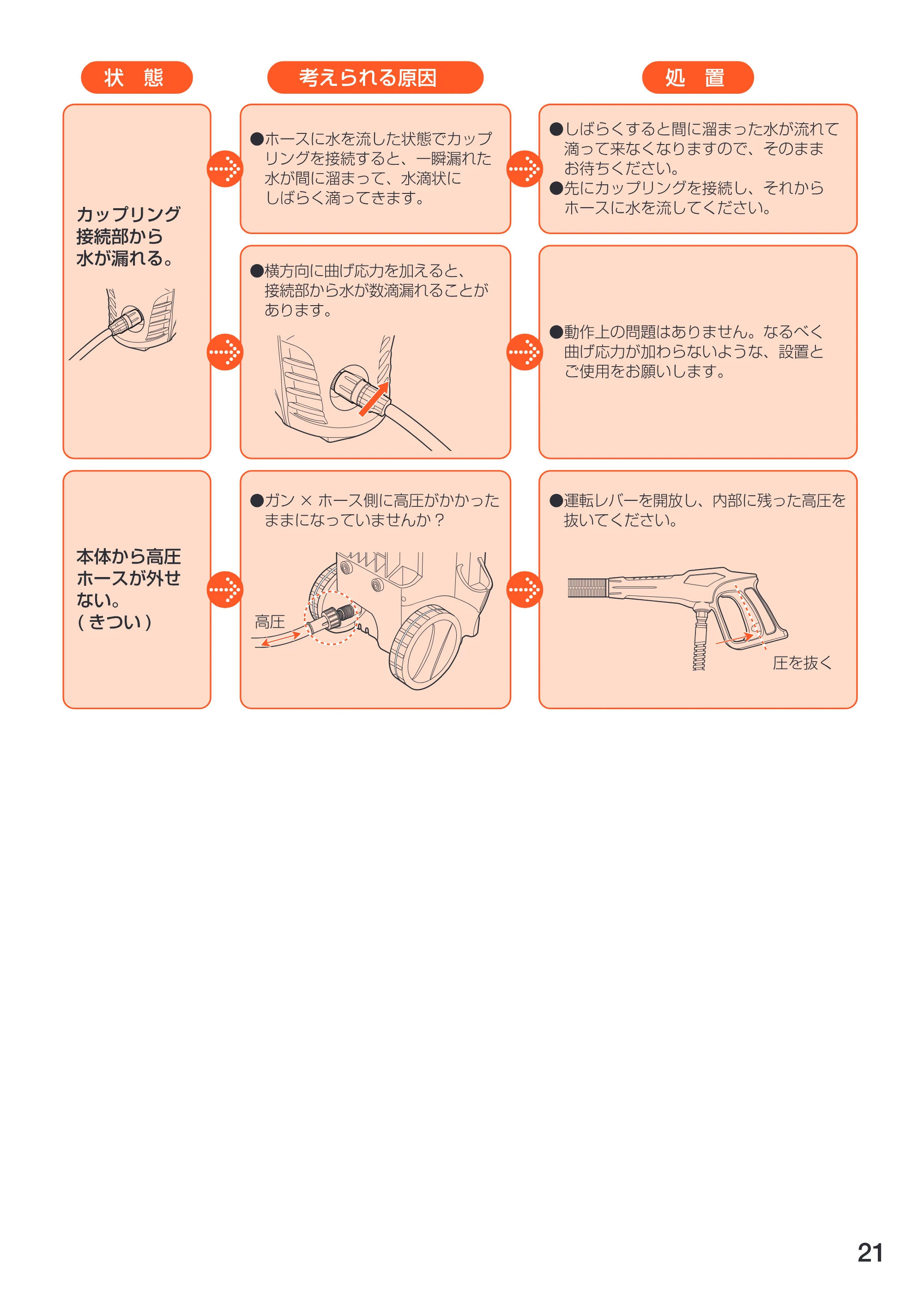 アイリスオーヤマ FIN-608W 取扱説明書 — 原本ページ — 21ページ