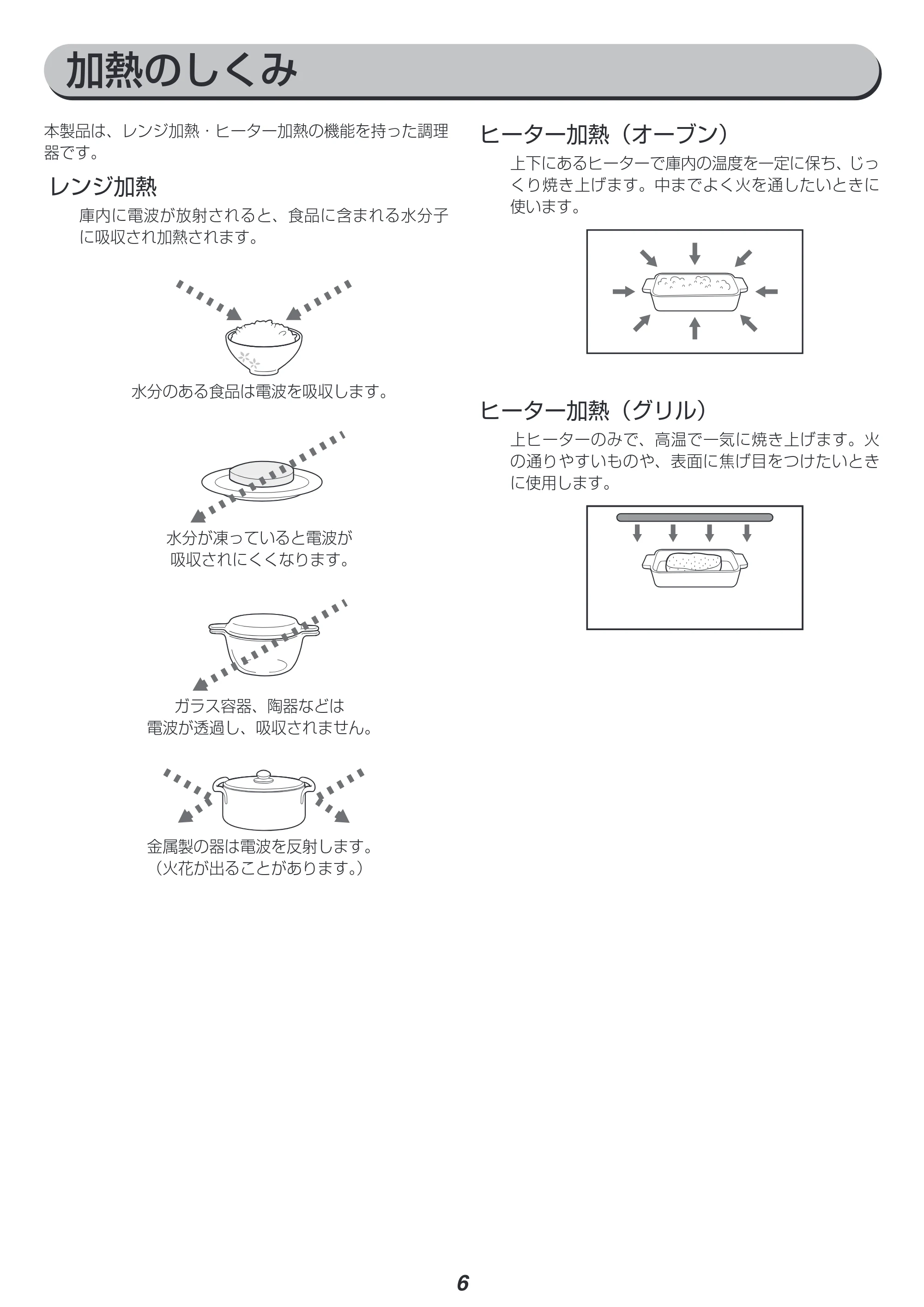 アイリスオーヤマ MO-T1603 取扱説明書 — 加熱のしくみ — 原本ページ — 6ページ