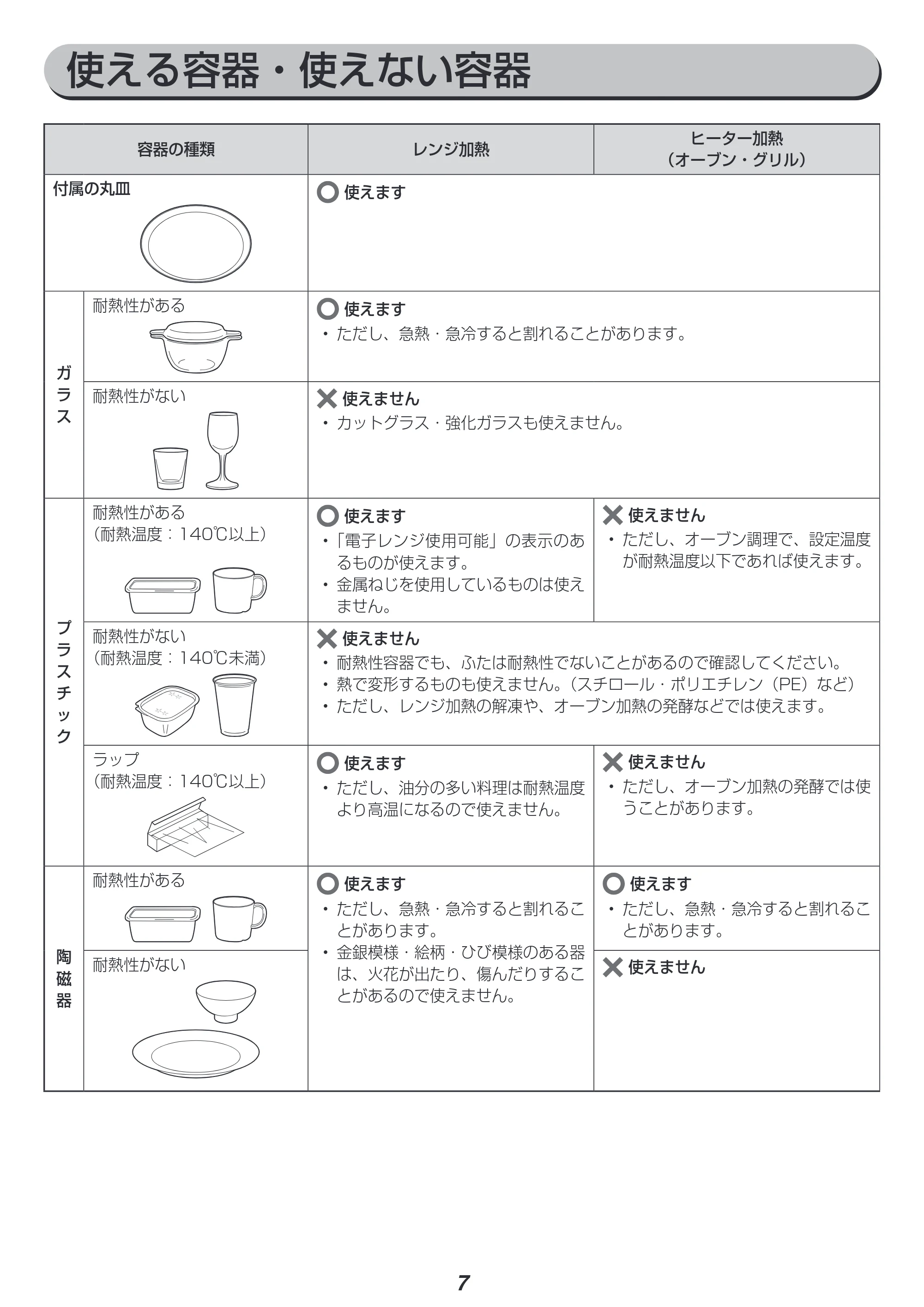 アイリスオーヤマ MO-T1603 取扱説明書 — 使える容器・使えない容器 — 原本ページ — 7ページ