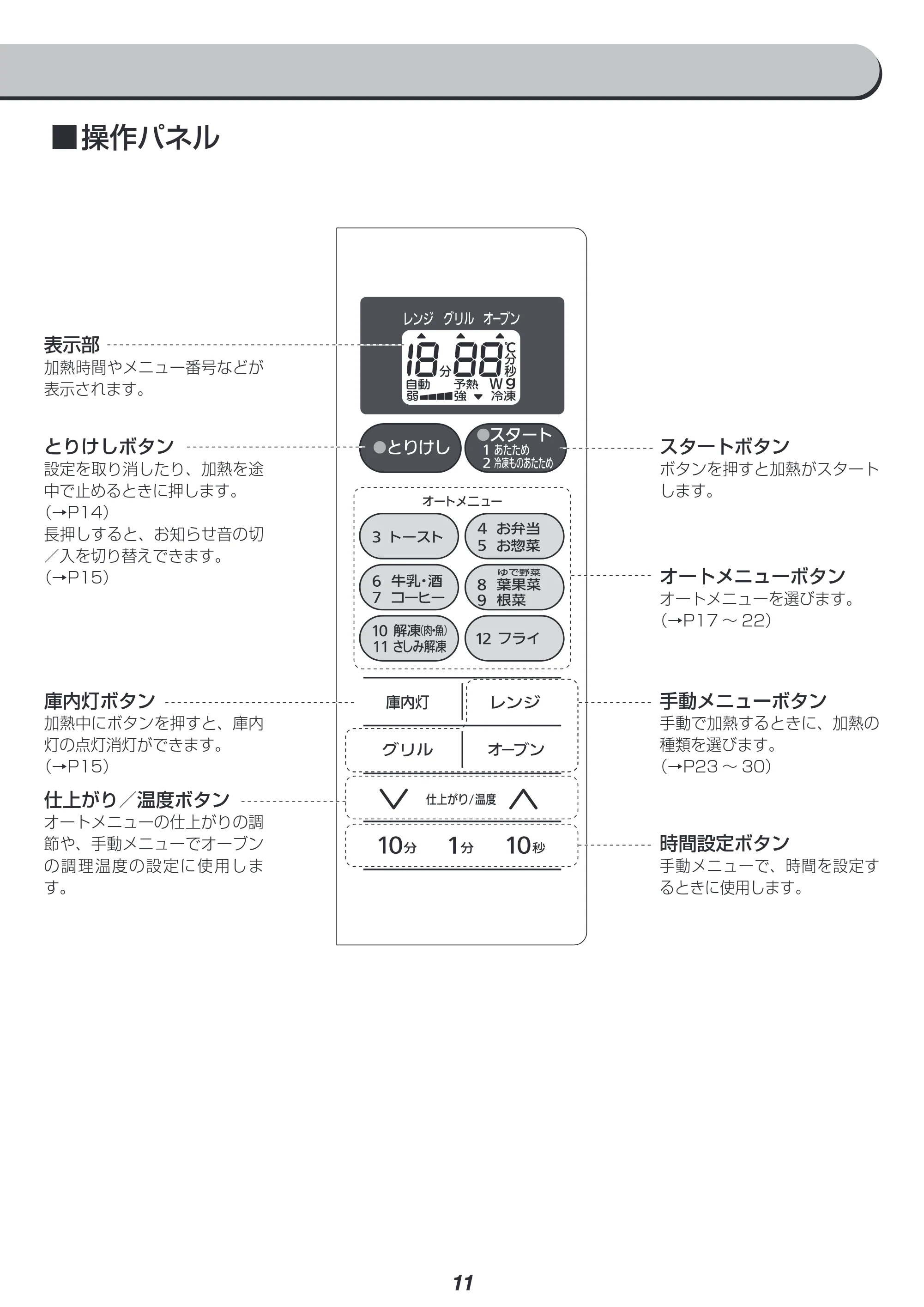 アイリスオーヤマ MO-T1603 取扱説明書 — ■ ■操作パネル — 原本ページ — 11ページ